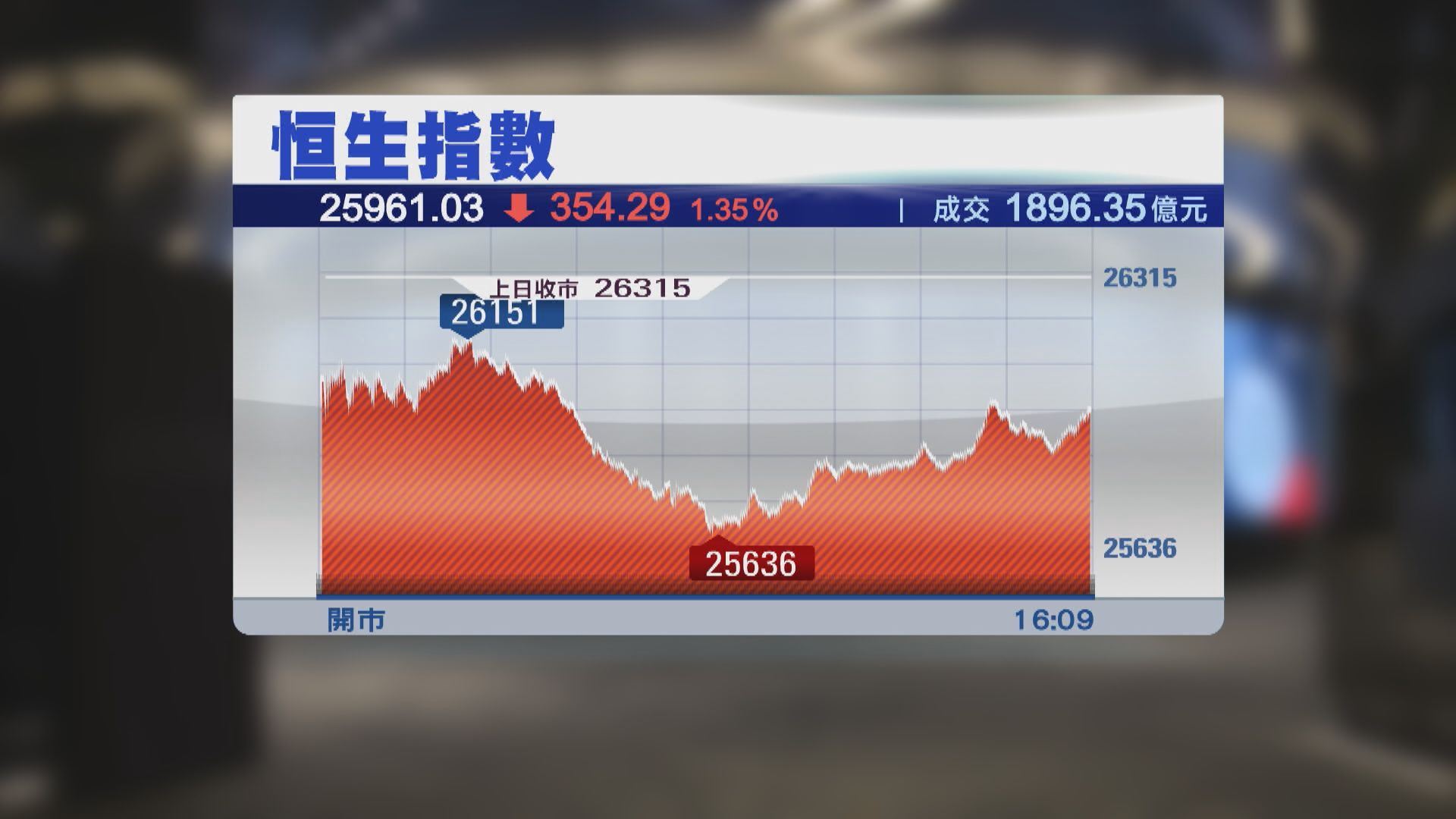 港股後市！宜揀穩打穩扎經濟、內需股