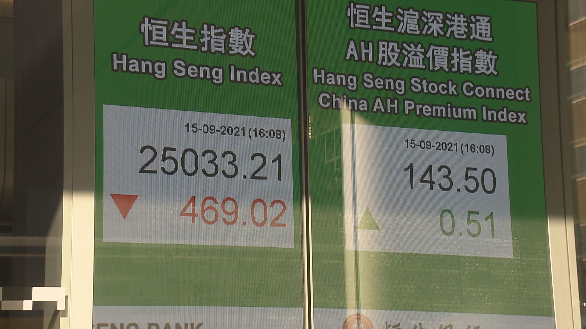 【冇睇好理由？】政策風險大 港股變驚弓鳥