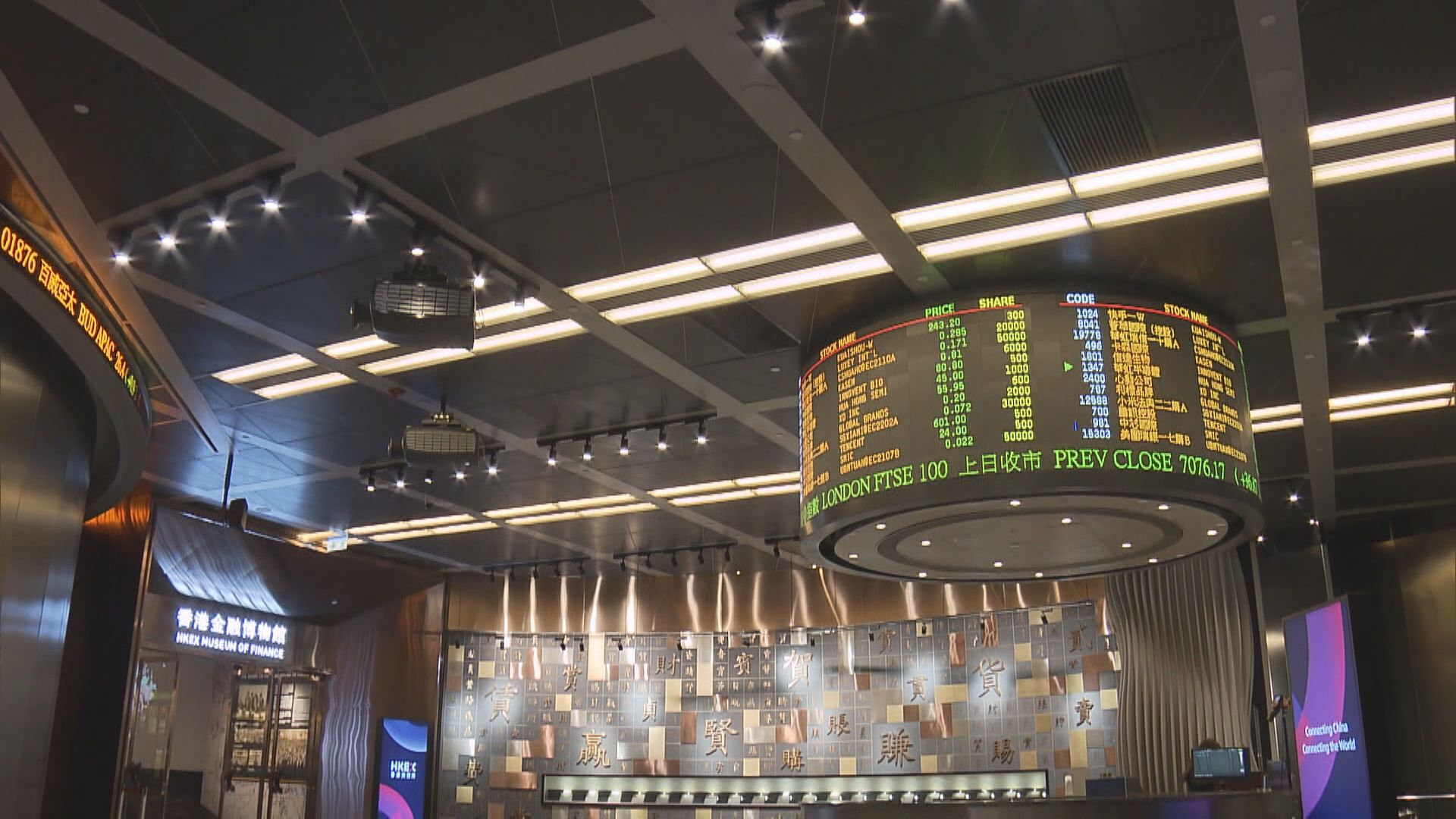 恒指跌逾四百點後「拗腰」升逾百點