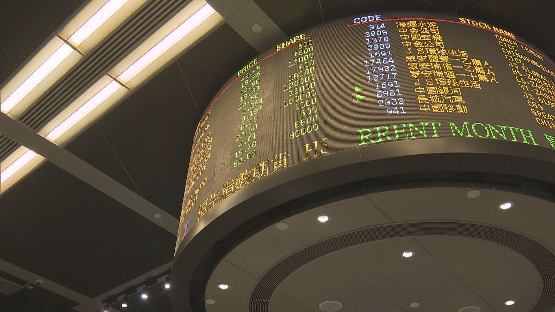 恒指走勢唔差 阻力喺50天線