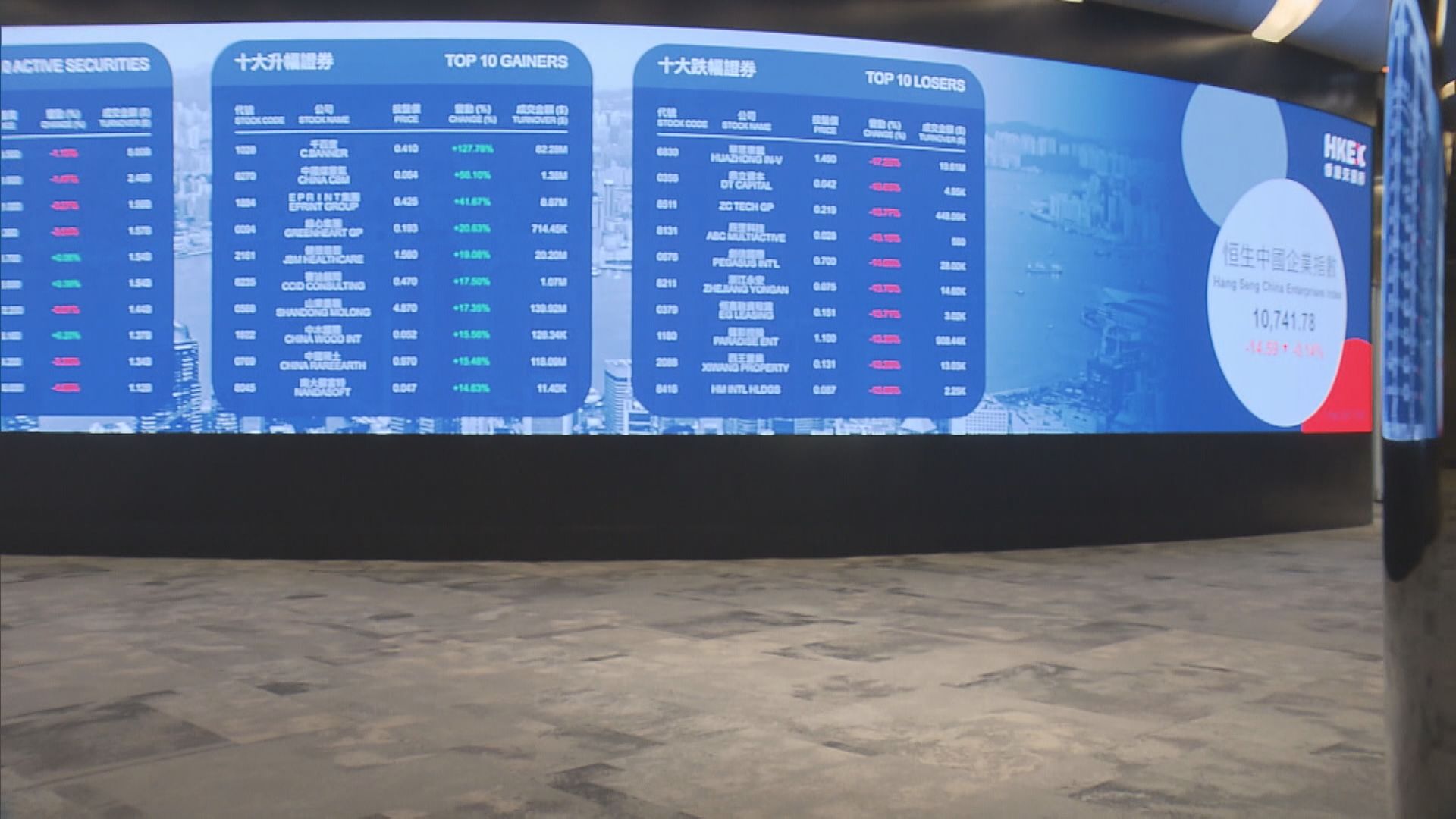 【失50天線】港股今輪升浪或完結 恐反覆回調