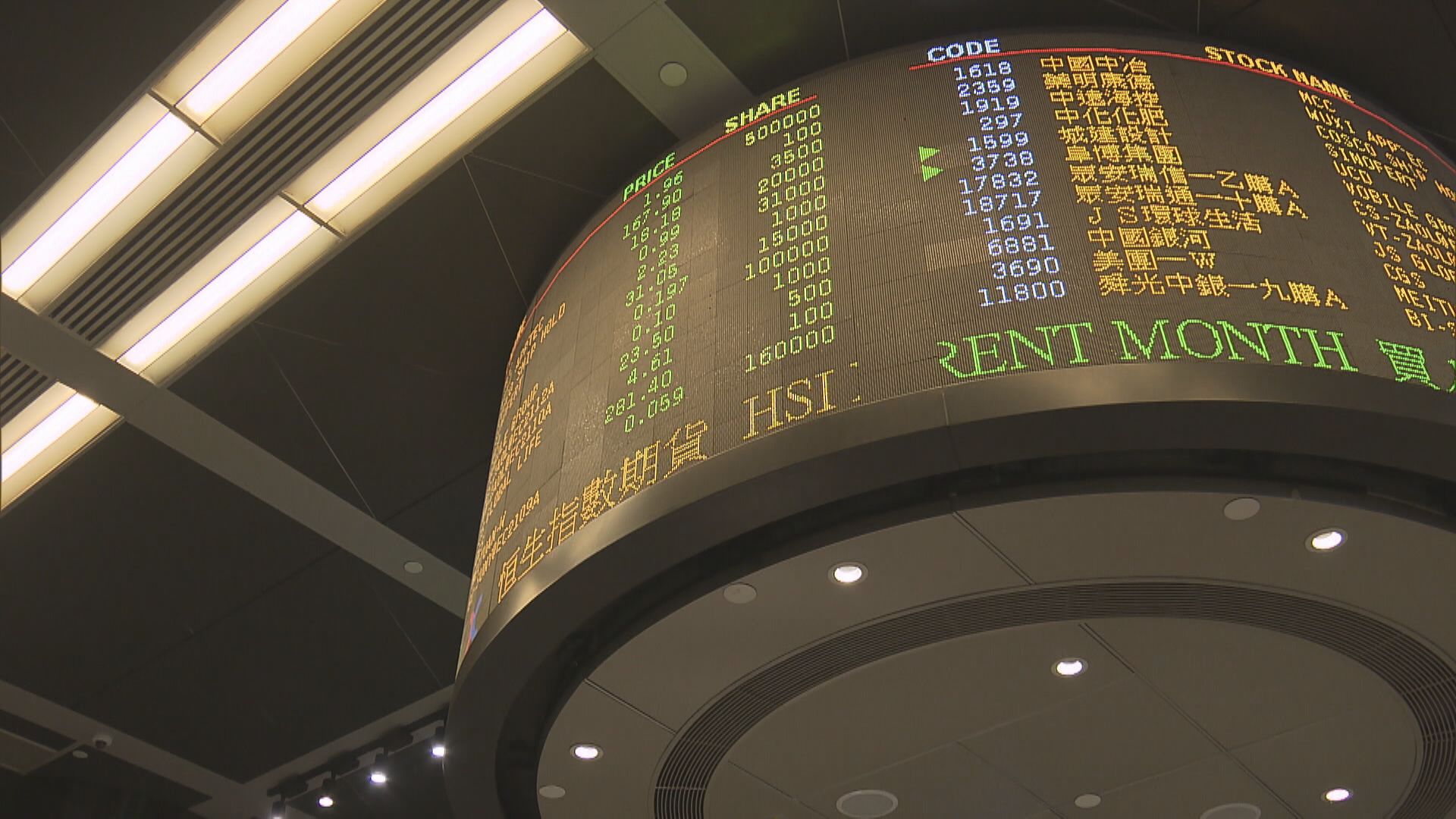 恒指未脫險 恐再創今年新低