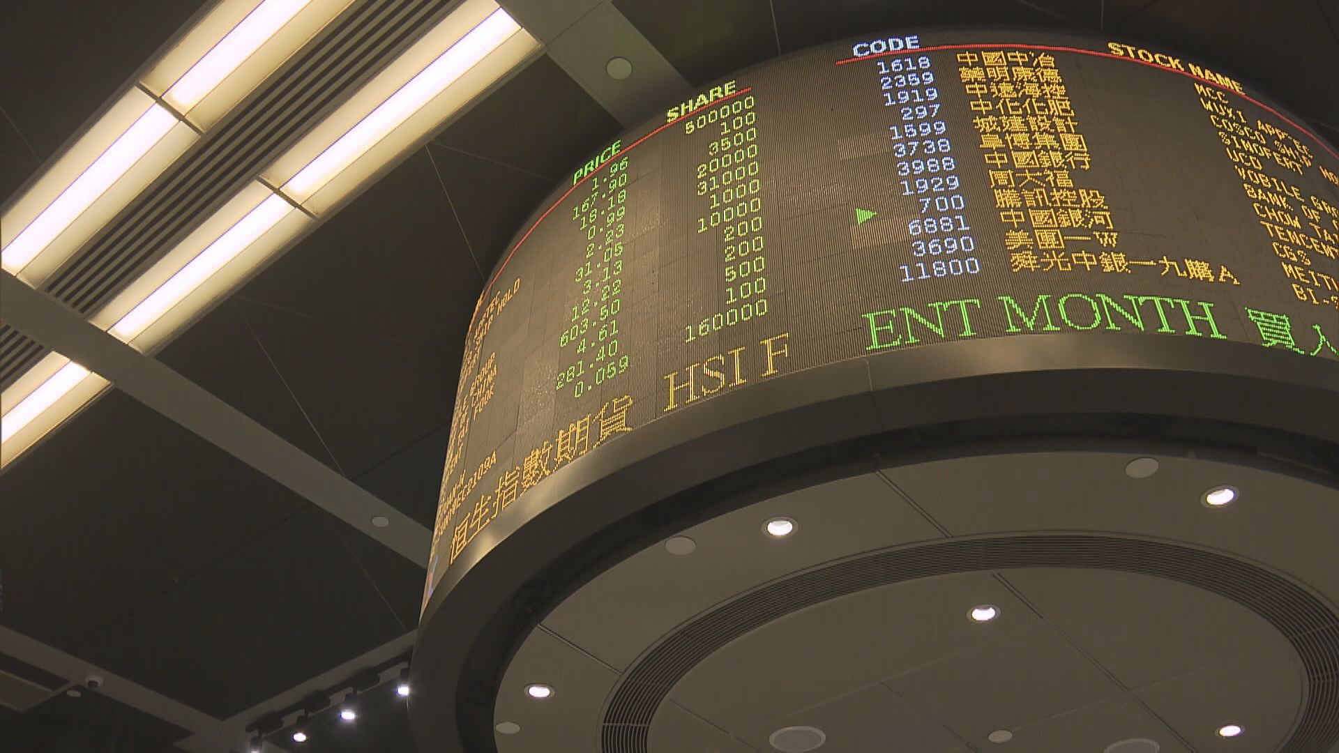 恒指6日累升950點 騰訊重返「啡底股」