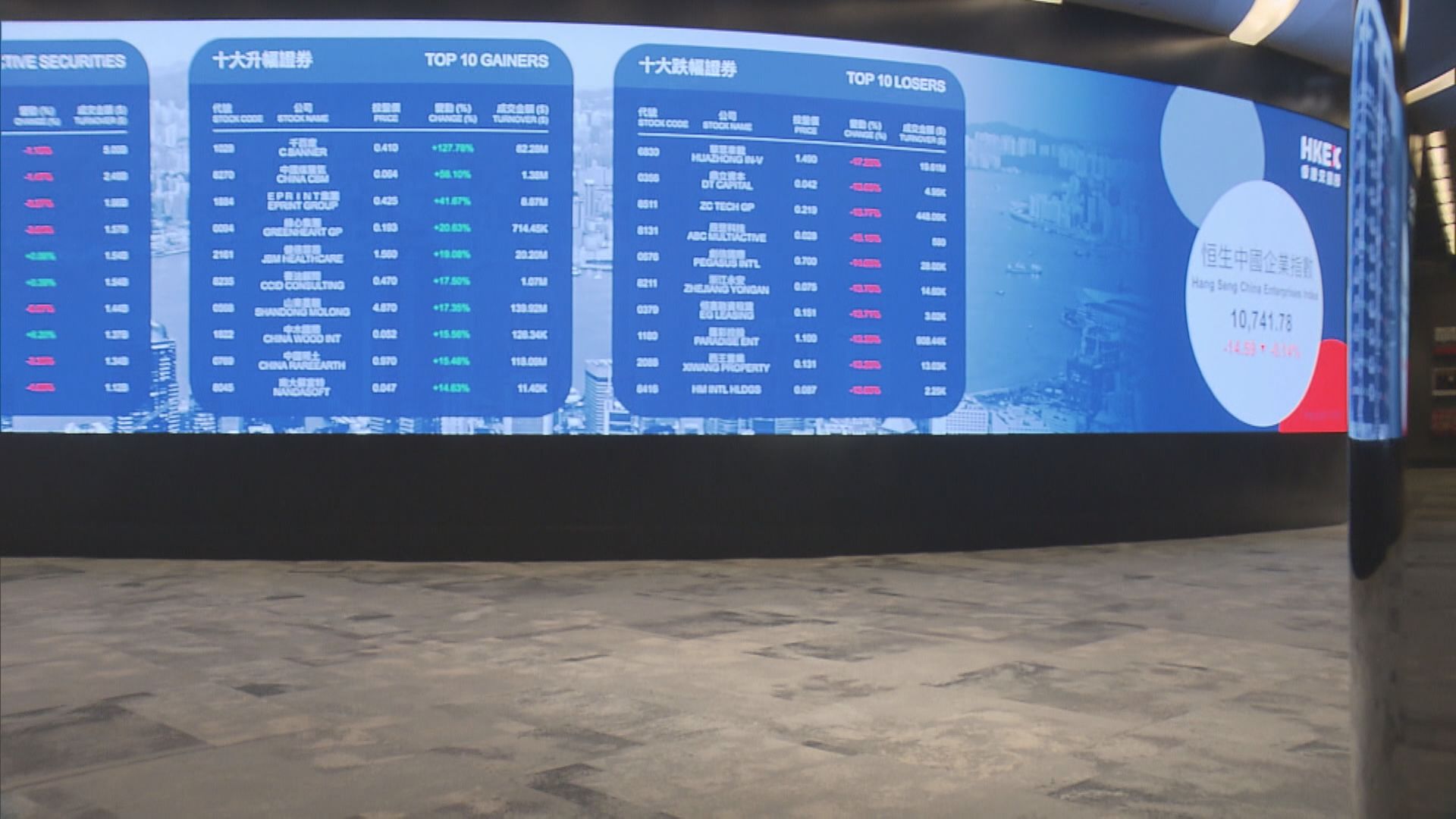 港股突破要睇政策及業績