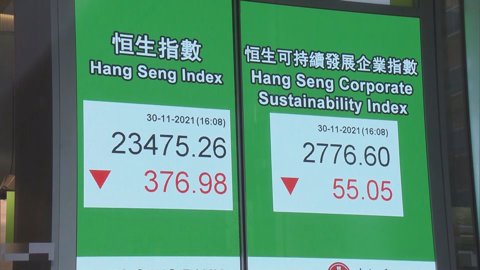 【走資疑慮】港股12月開局勢危