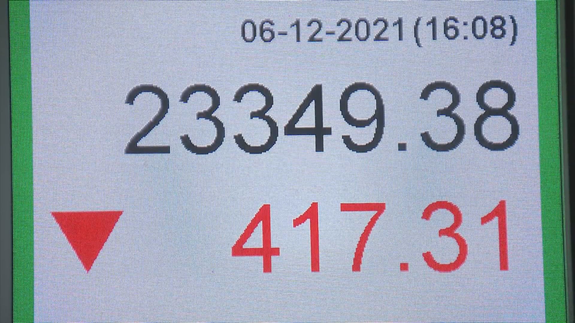【暫難有起色】恒指料於23000至23800點上落