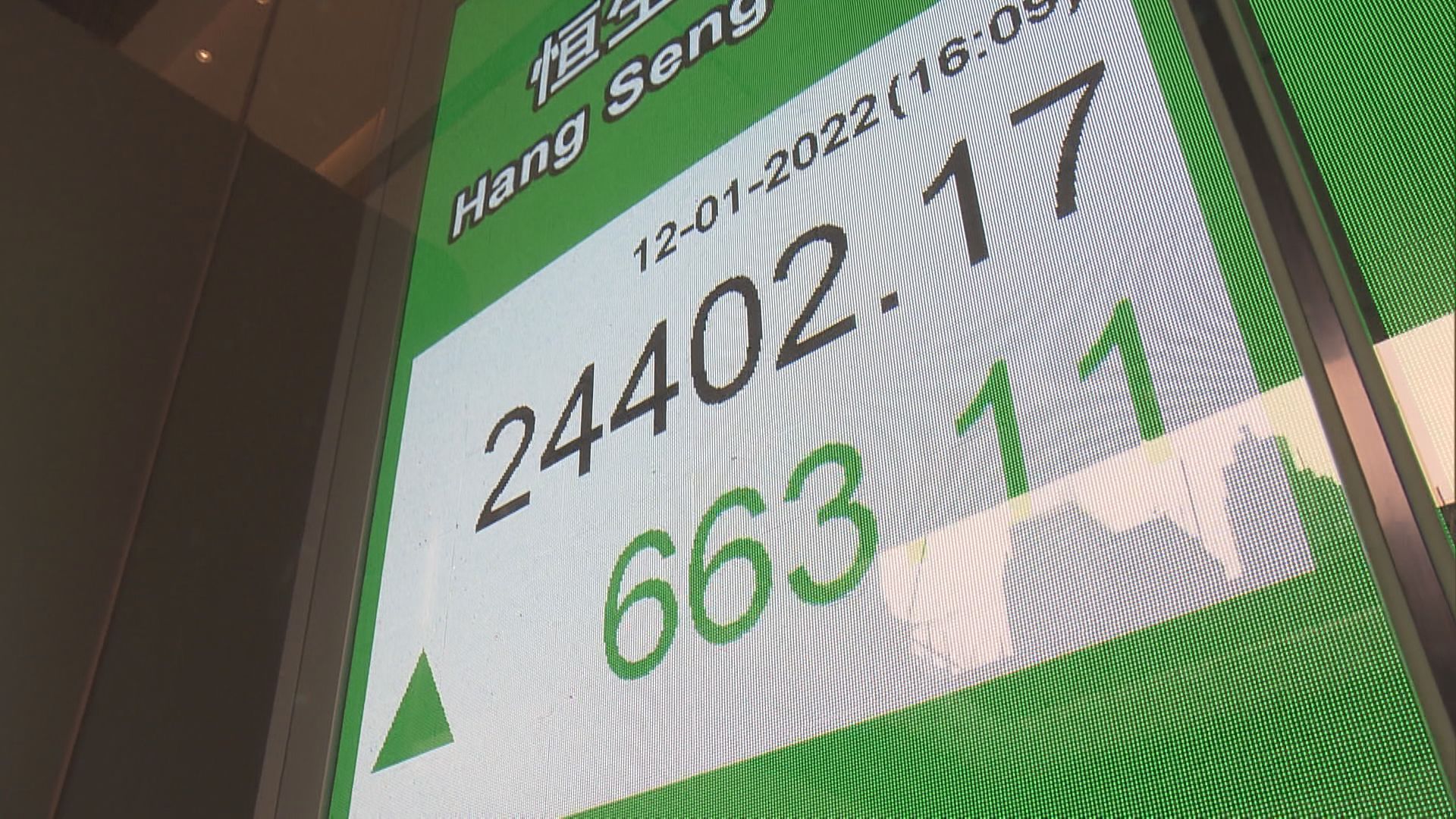 新經濟股帶動 恒指升逾600點