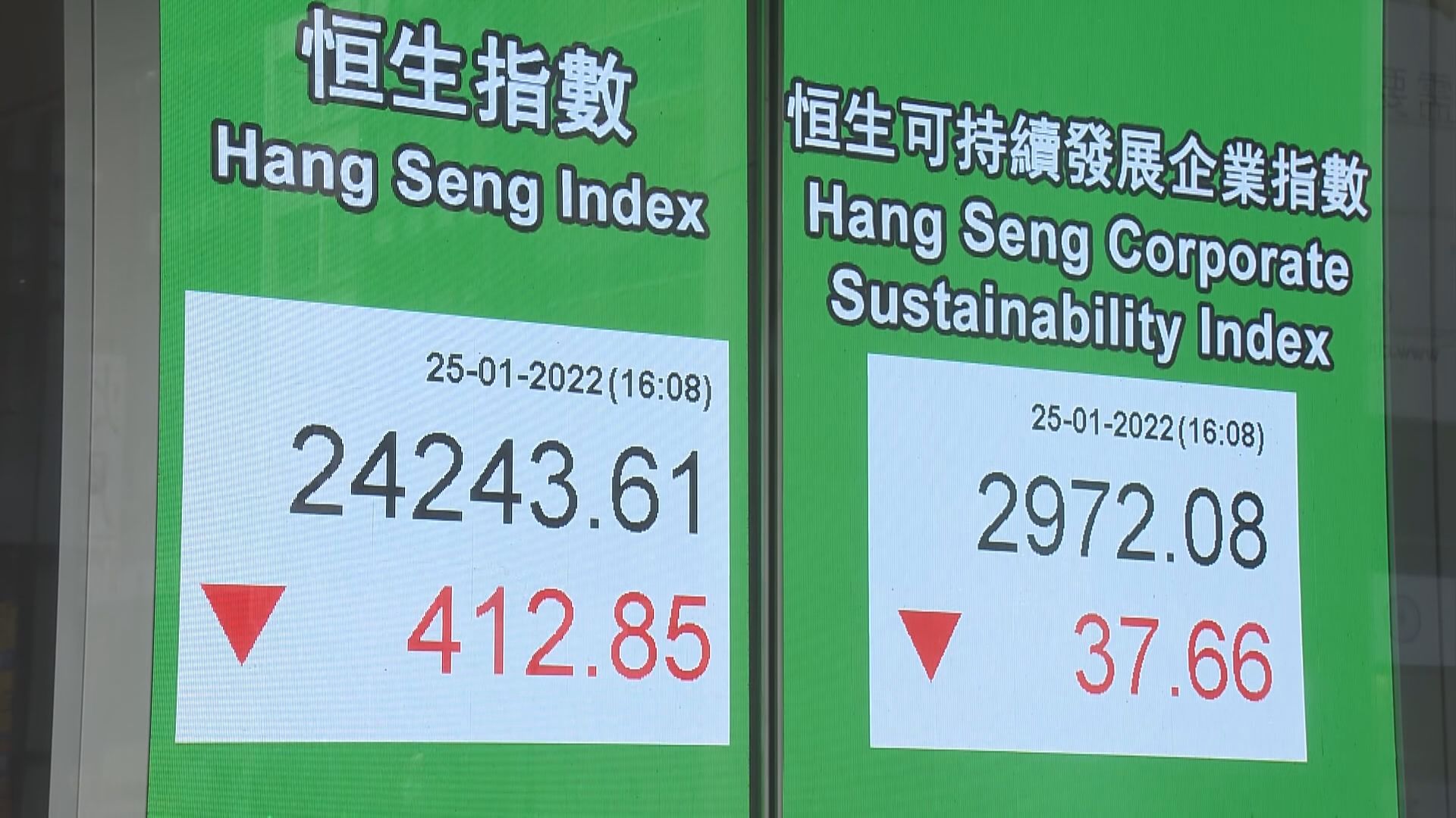 恒指50天線有初步支持