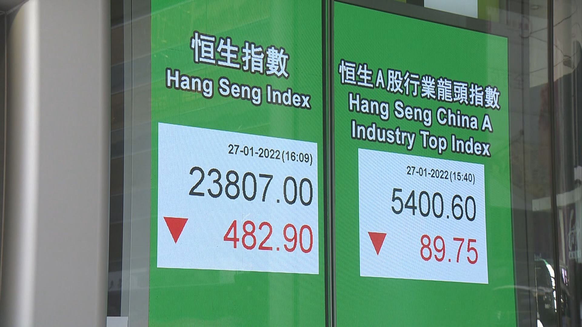 【50天線關鍵】恒指落到23500點才有支持