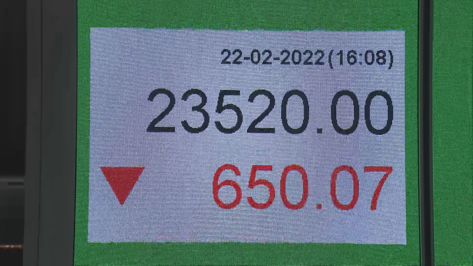 【俄烏局勢升溫】恒指3日瀉1272點 今年升幅幾近「化灰」