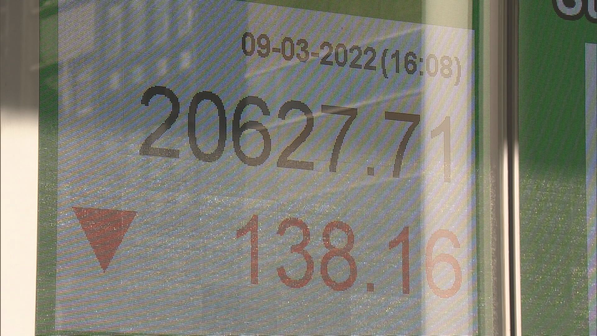 【後市點睇？】港股向下主旋律未變  博反彈須控制風險