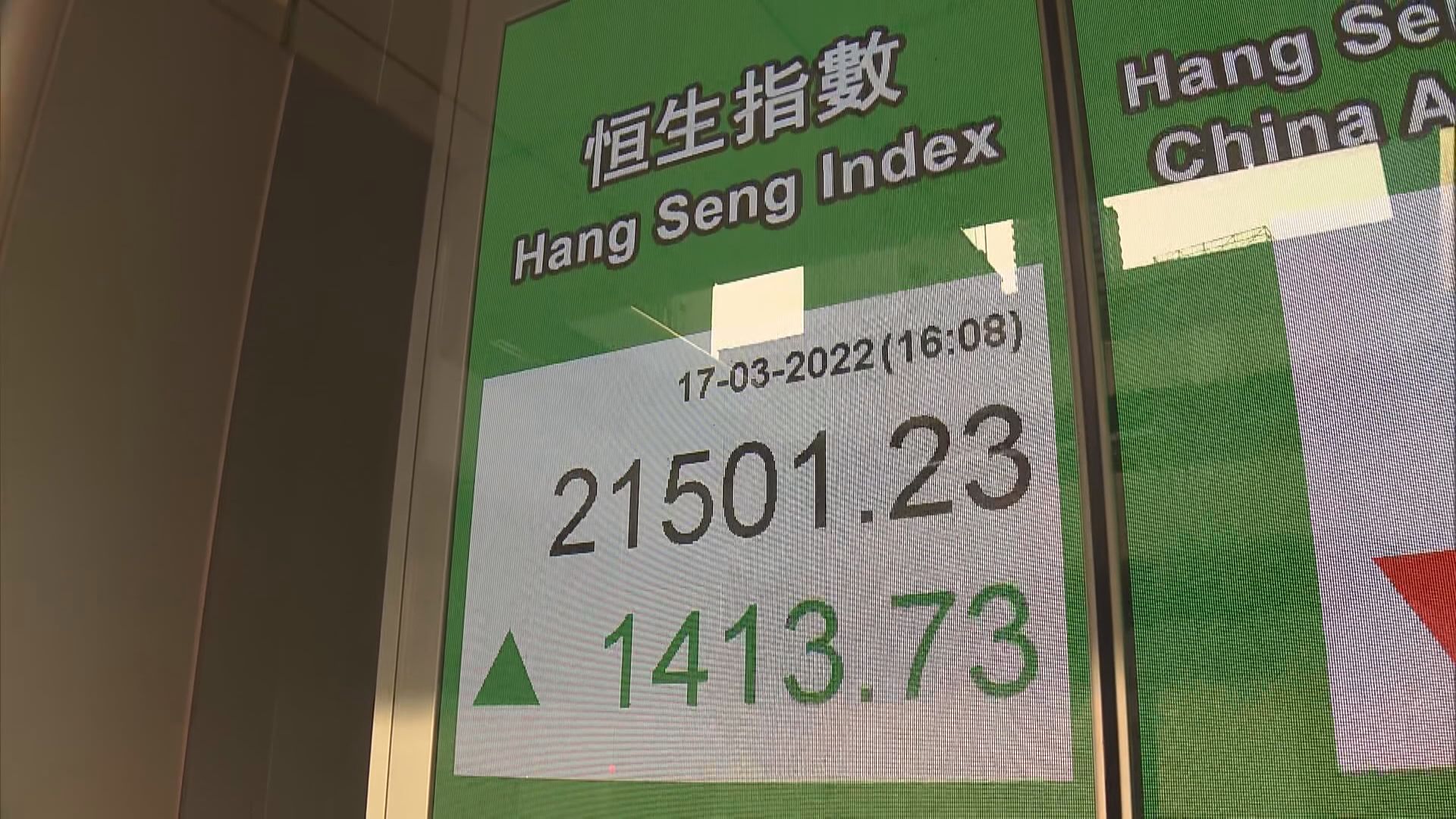 【未彈完？】三大動力撐恒指衝22000關