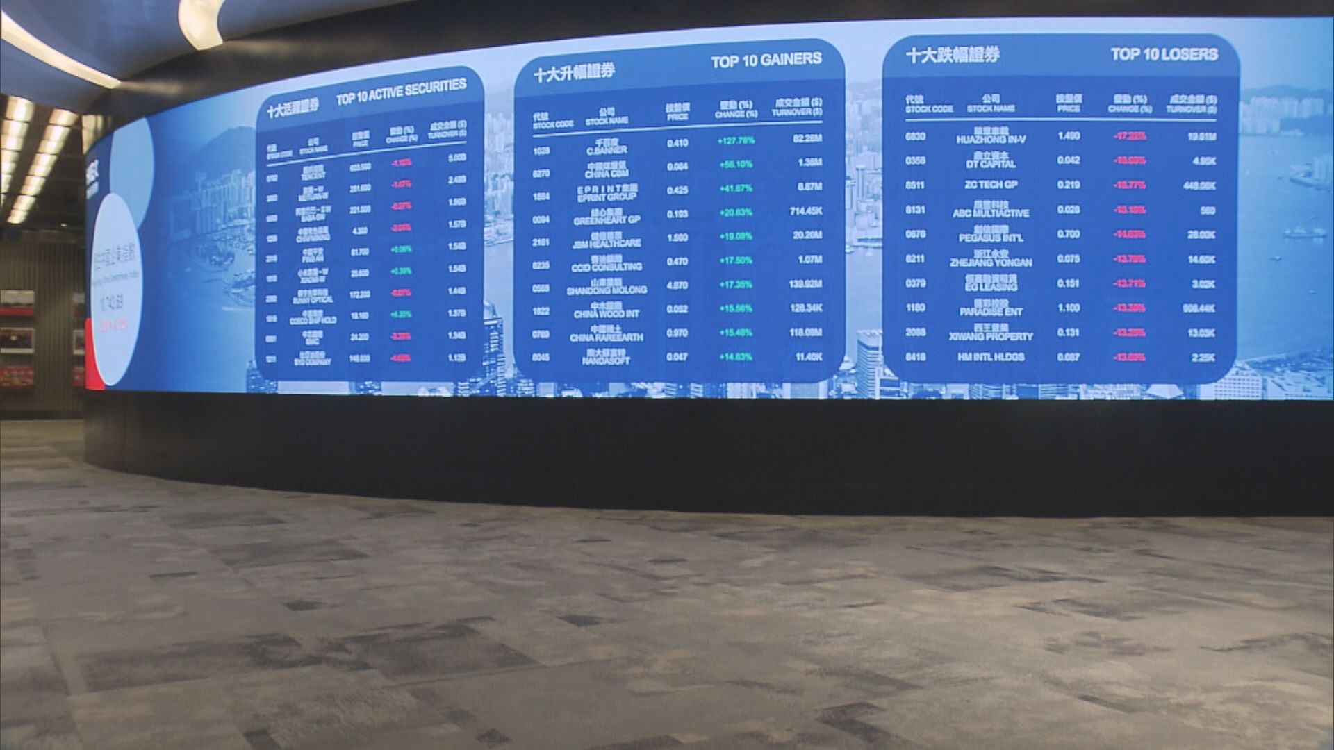 【倘新經濟股走樣】恒指有機下試21500點水平