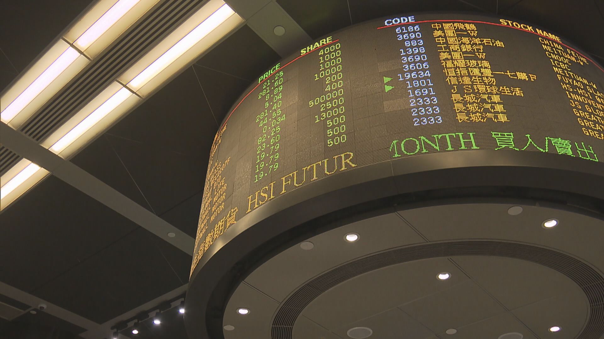 【後市點睇？】聶Sir:港股成交keep到1800億有力再上