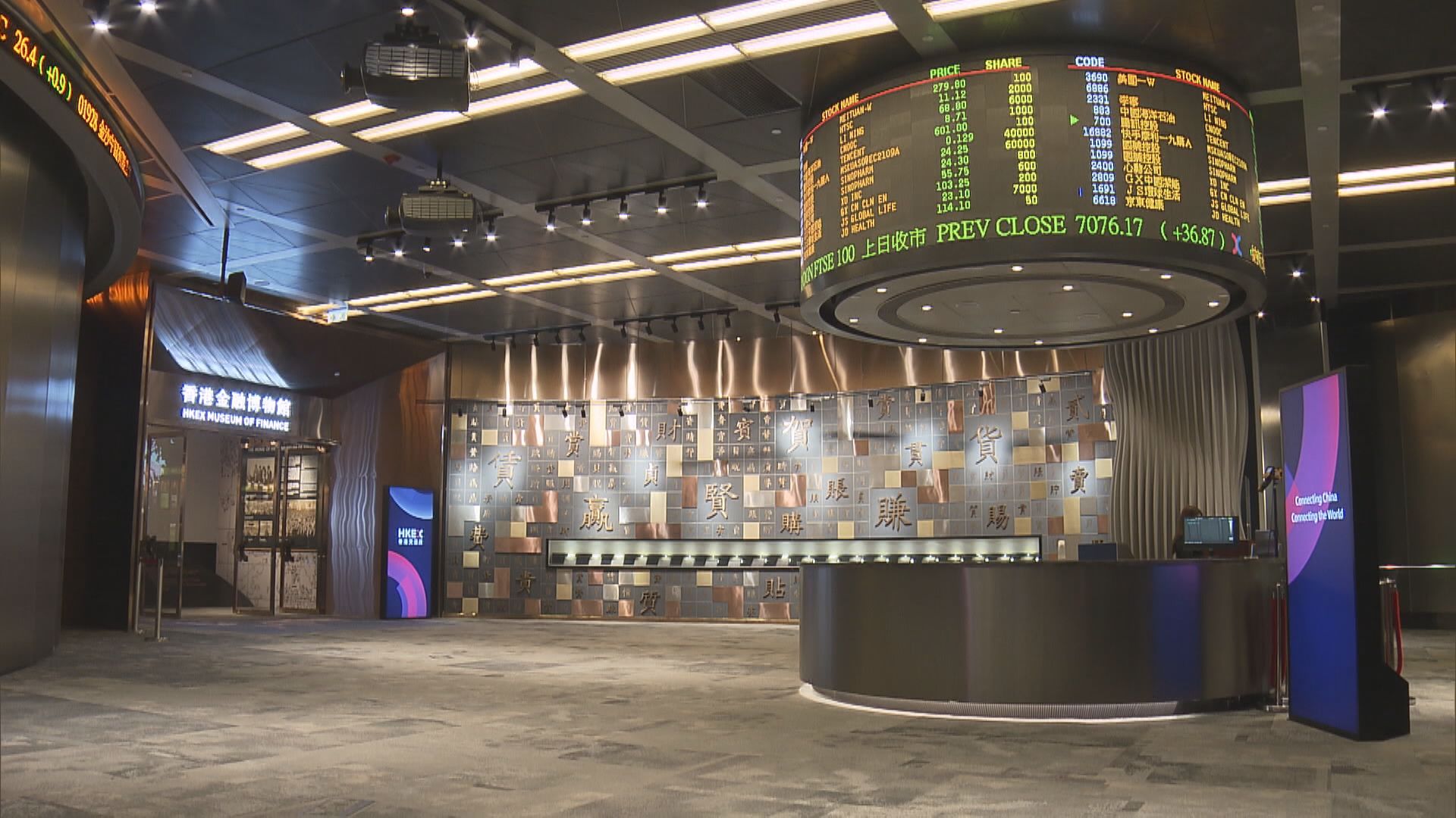 【後市點睇？】恒指短期波幅或達2000點