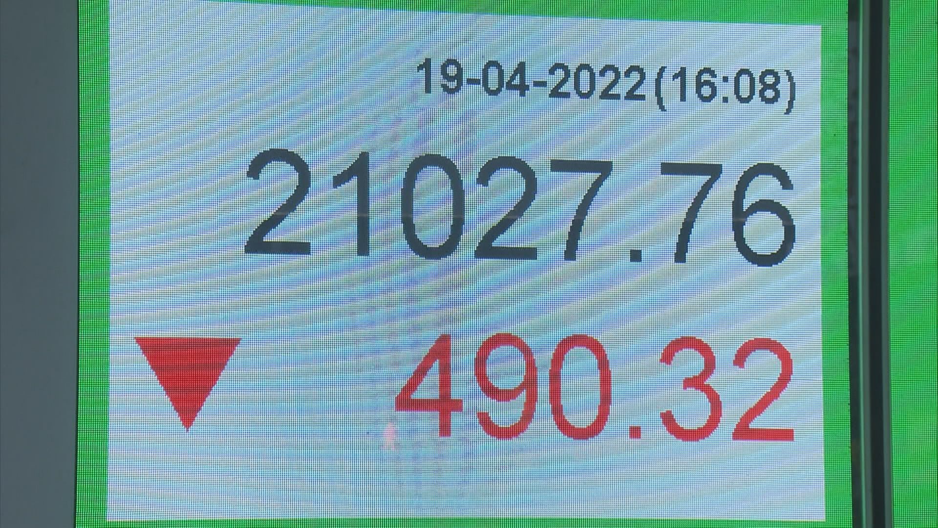 【後市睇跌？】港股20700點有初步支持