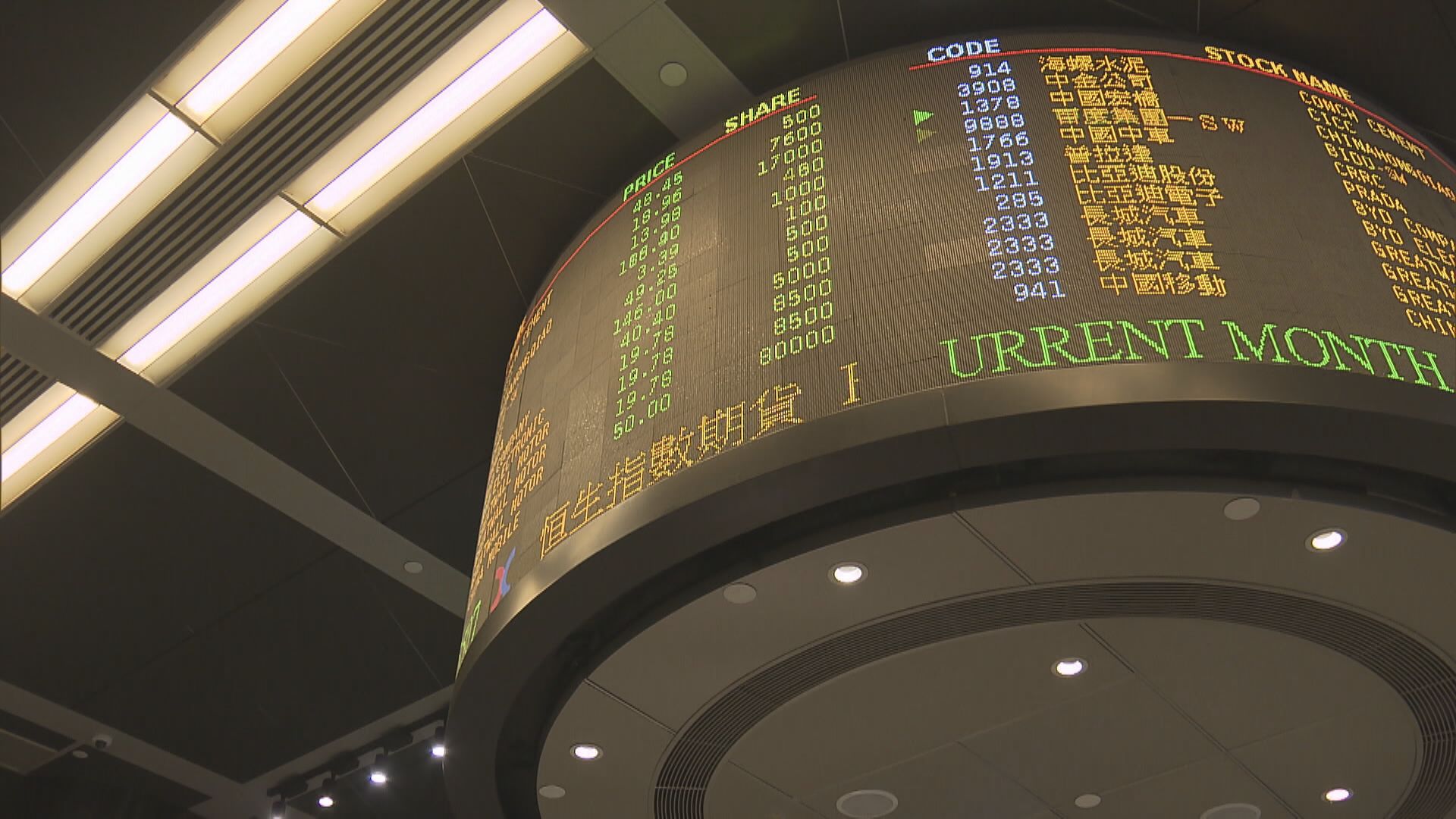 【沽貨潮屆尾聲？】港股下行壓力開始減少