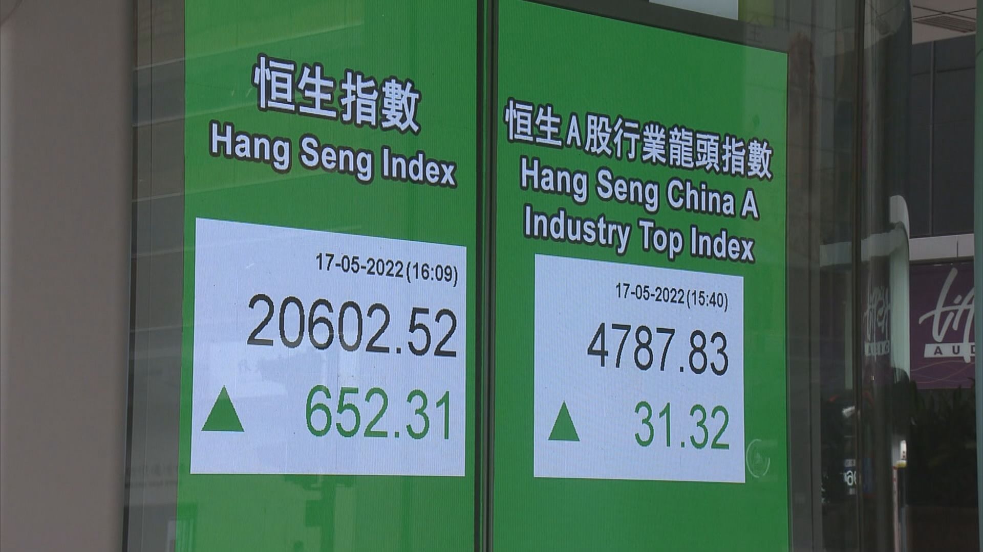 【好消息消化後】港股或再殺落19500點