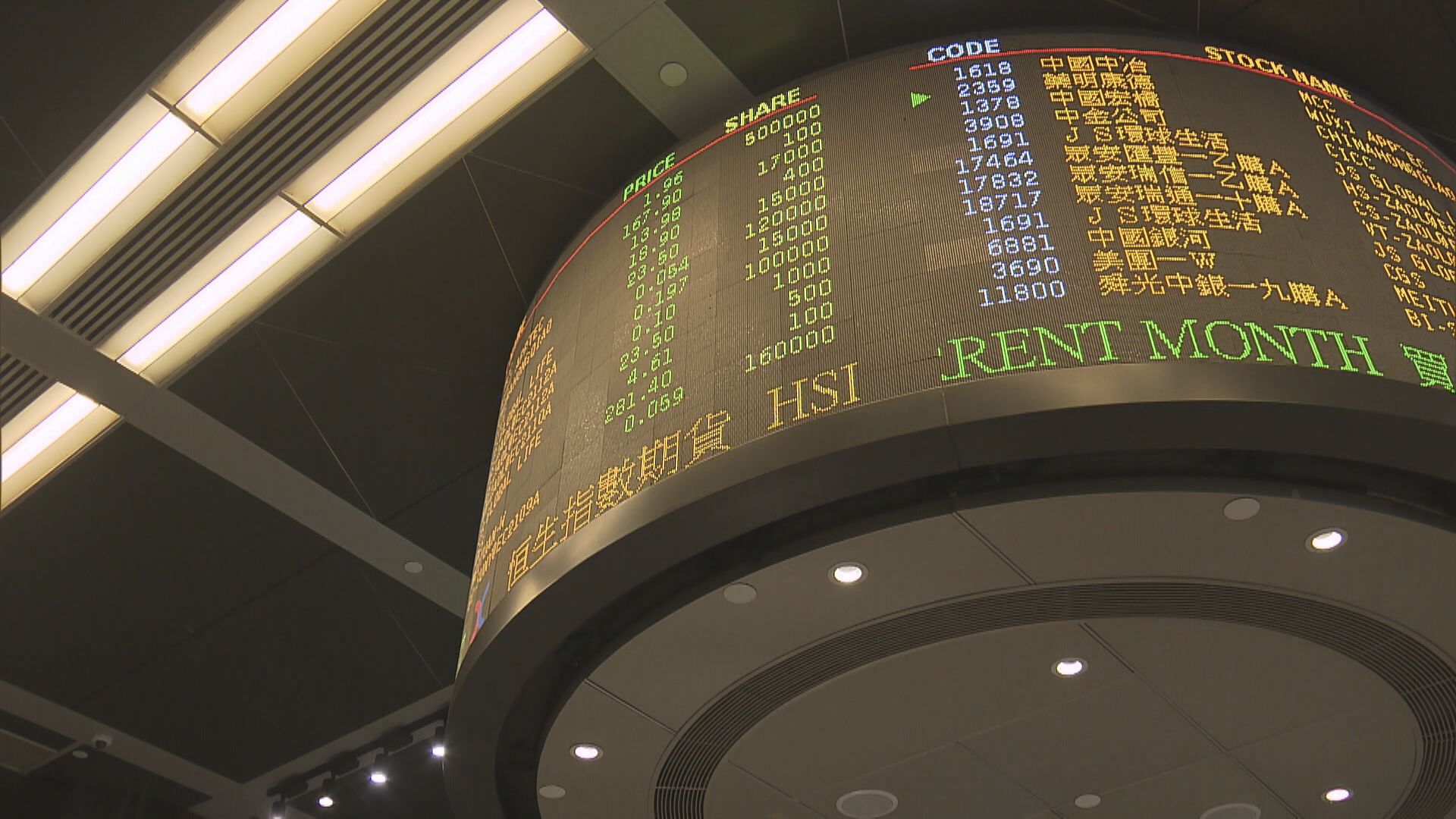 【毋須睇得太淡】恒指19200點料有承接