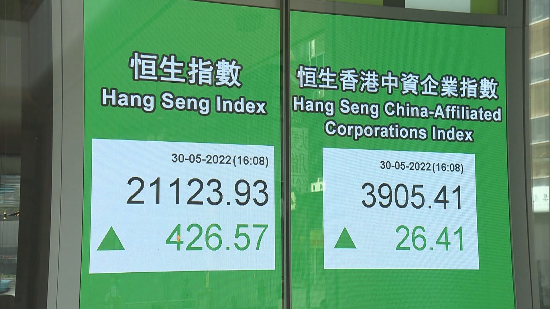 【動力唔夠】恒指挑戰22000點要成交「幫手」