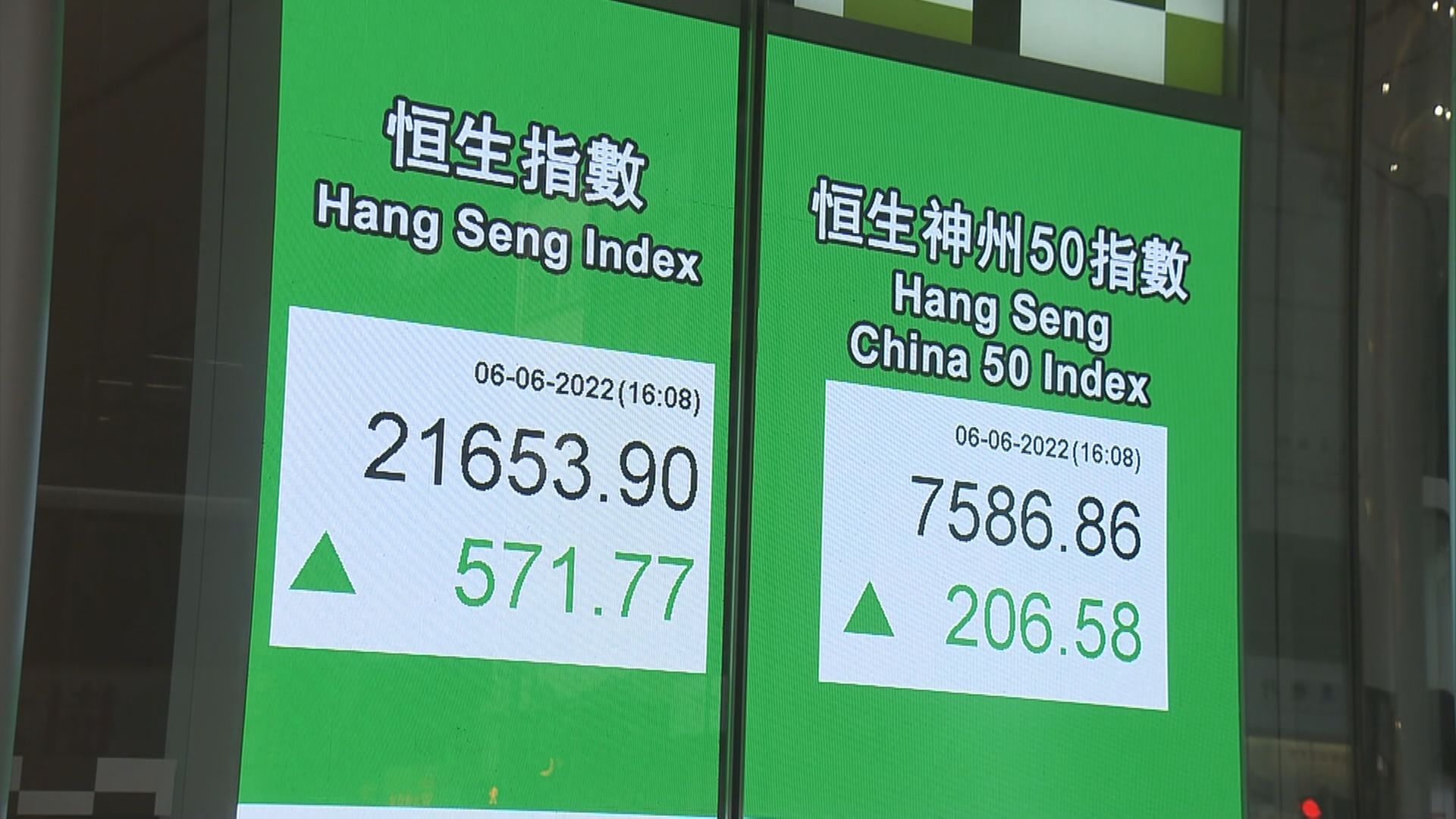 【勢頭偏好】港股伺機挑戰100天線