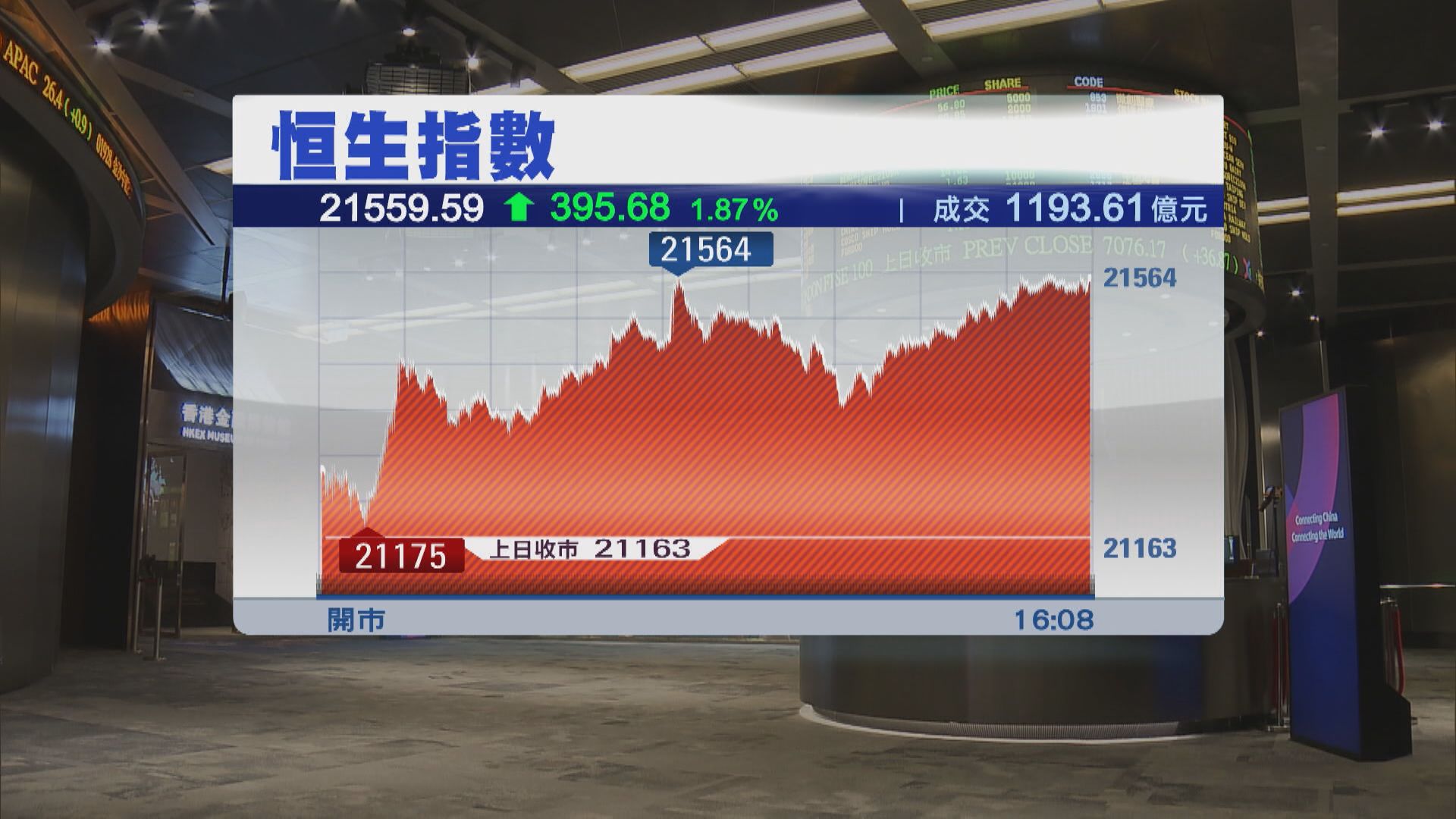 【成交有啟示？】港股冇新資金流入動力成疑