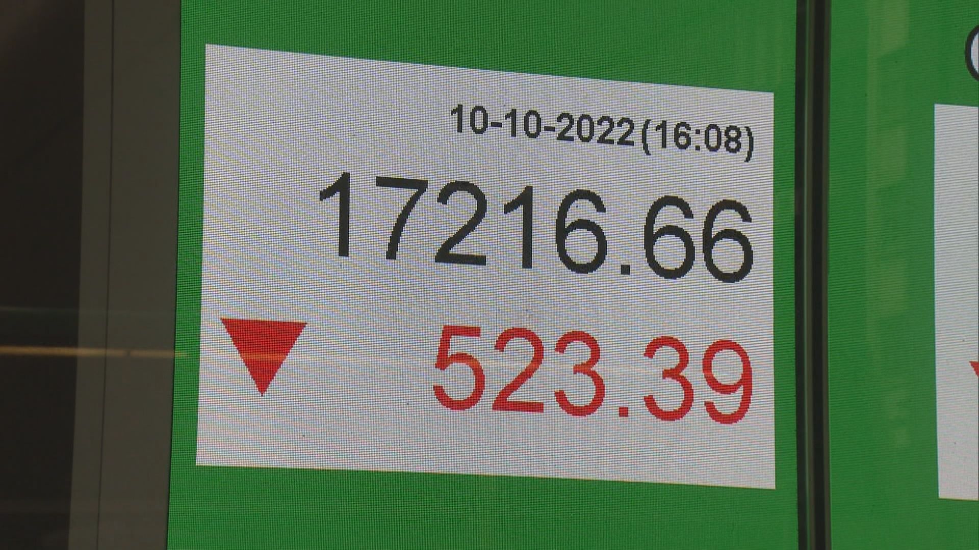 【岌岌可危】倘美通脹失控  港股有機插穿17000關