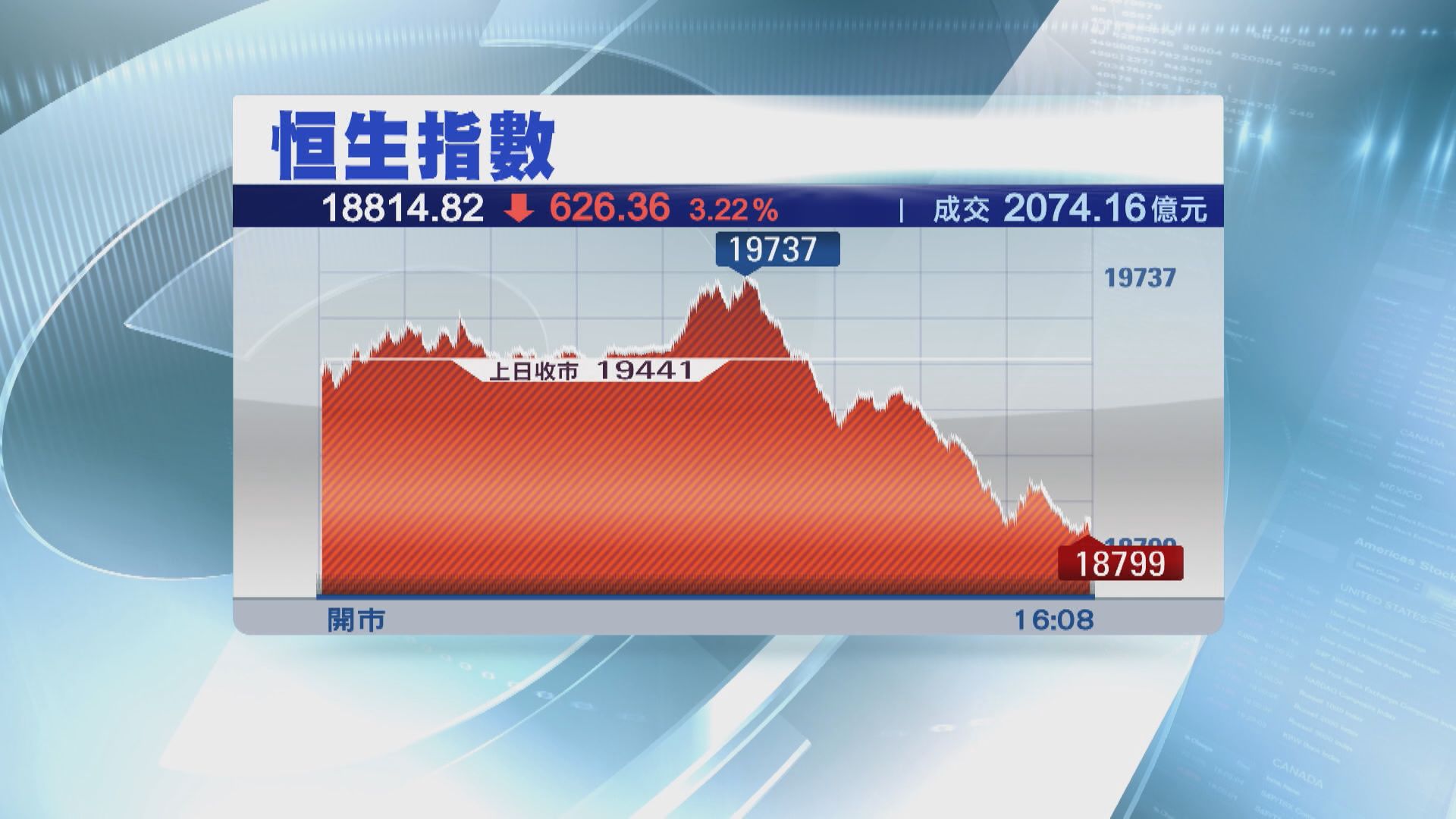 【後市點睇？】港股炒重啟經濟升浪或剛開始