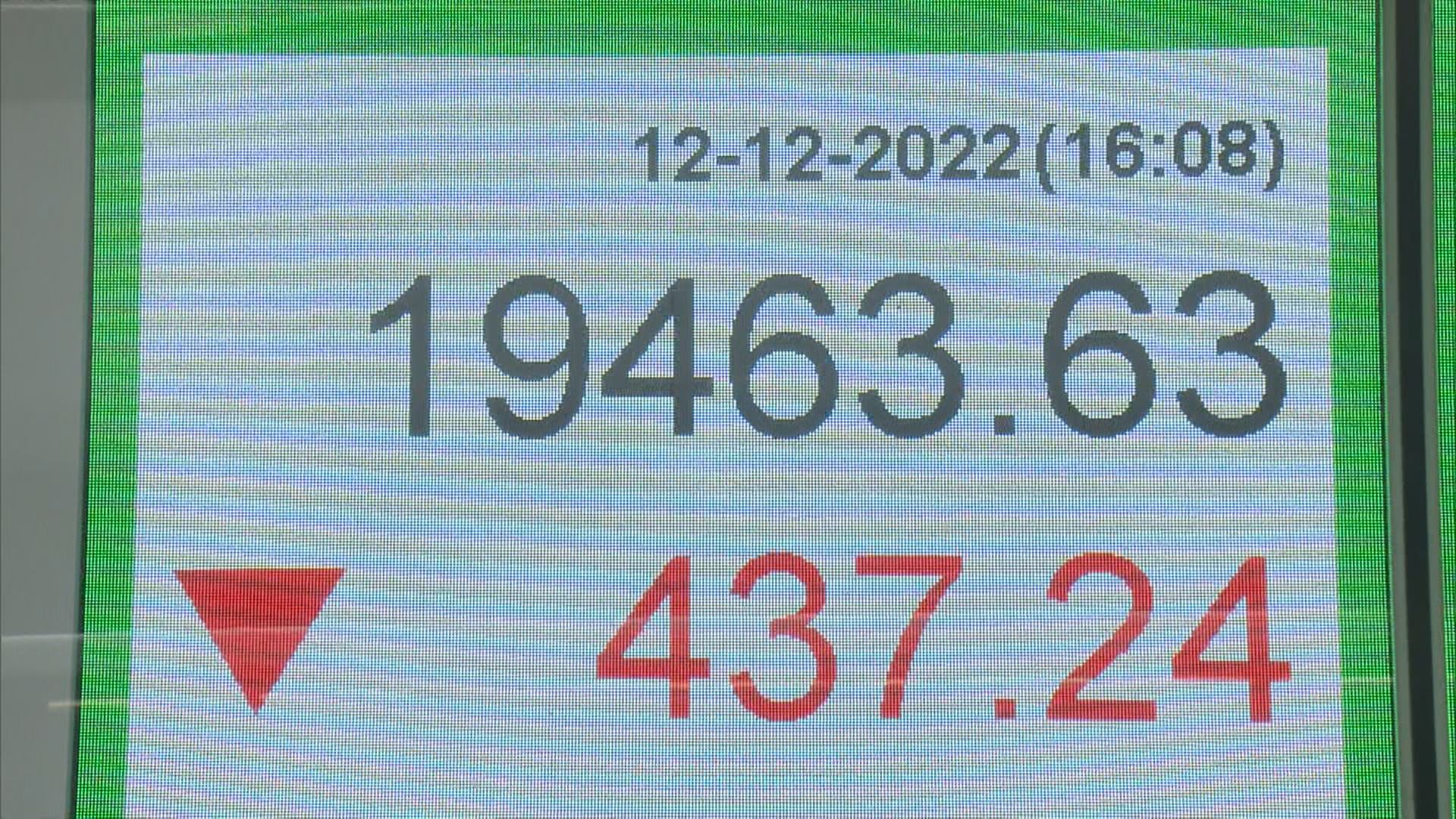 【2萬關遇阻？】美議息結果出爐前 港股或衝一浸