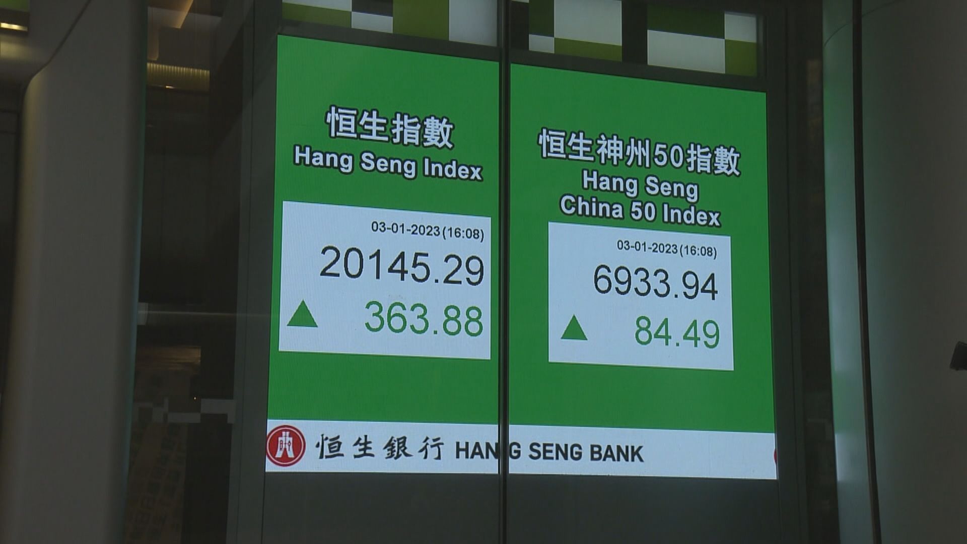 【突破後或調整】恒指有機升穿250天線