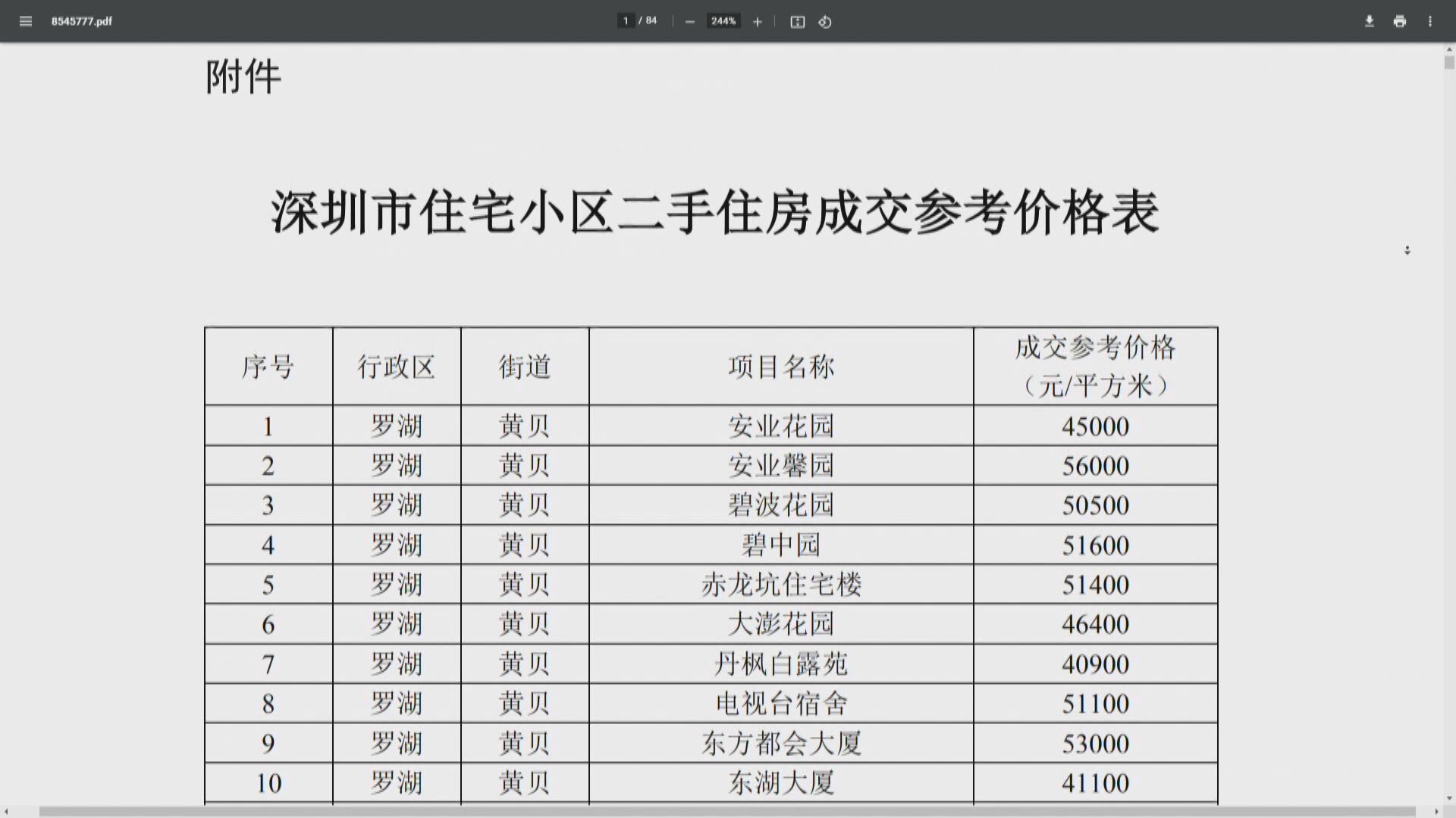 深圳先行 內地其他城市或跟推二手樓參考價