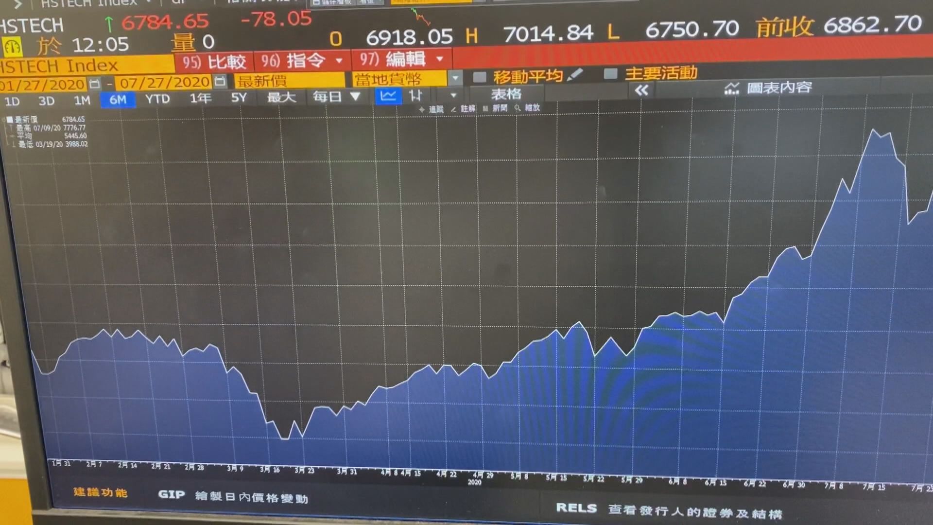 恒指公司：會聆聽市場聲音 調整指數設計