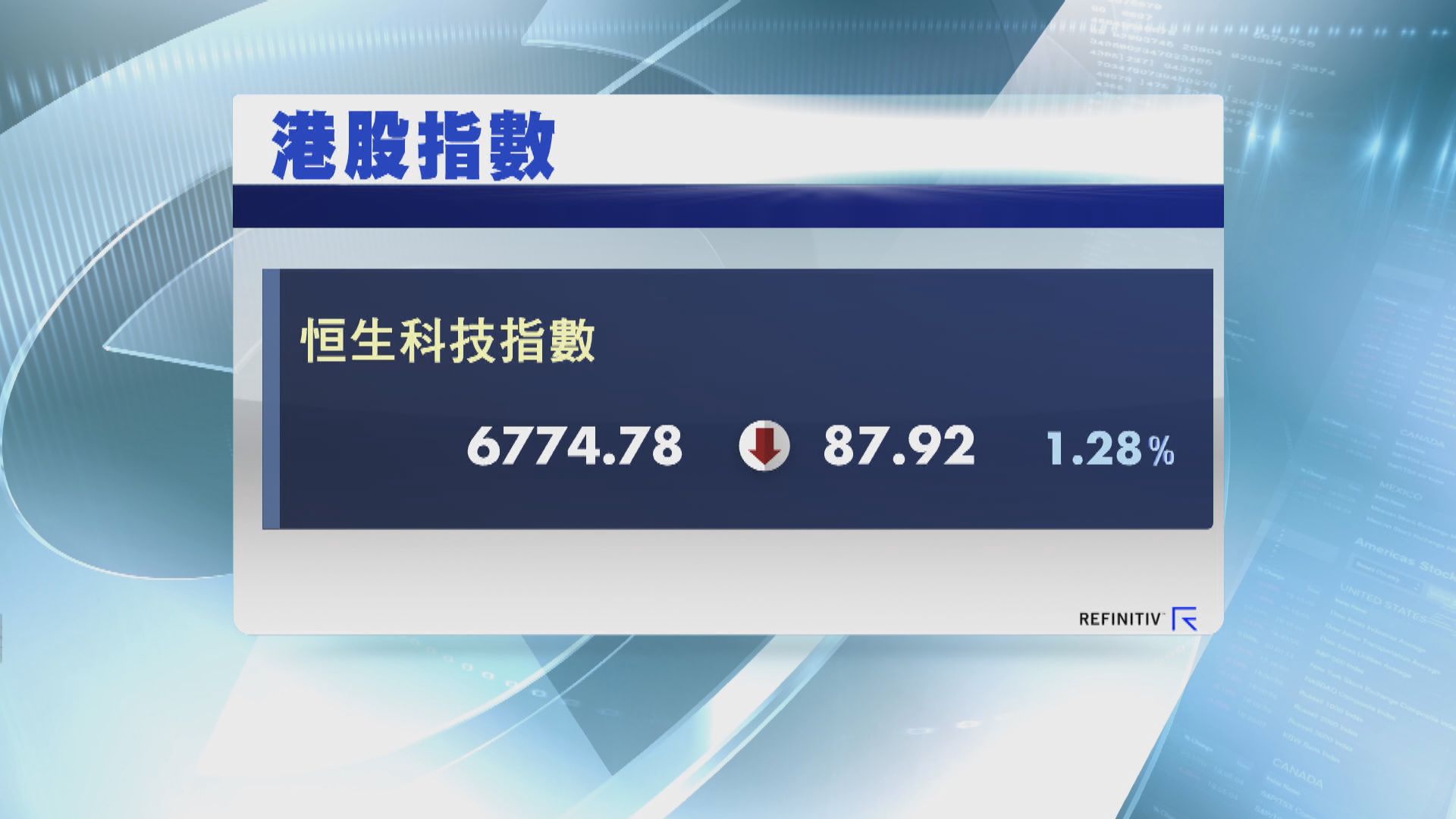恒生科技指數登場首日跌逾1%