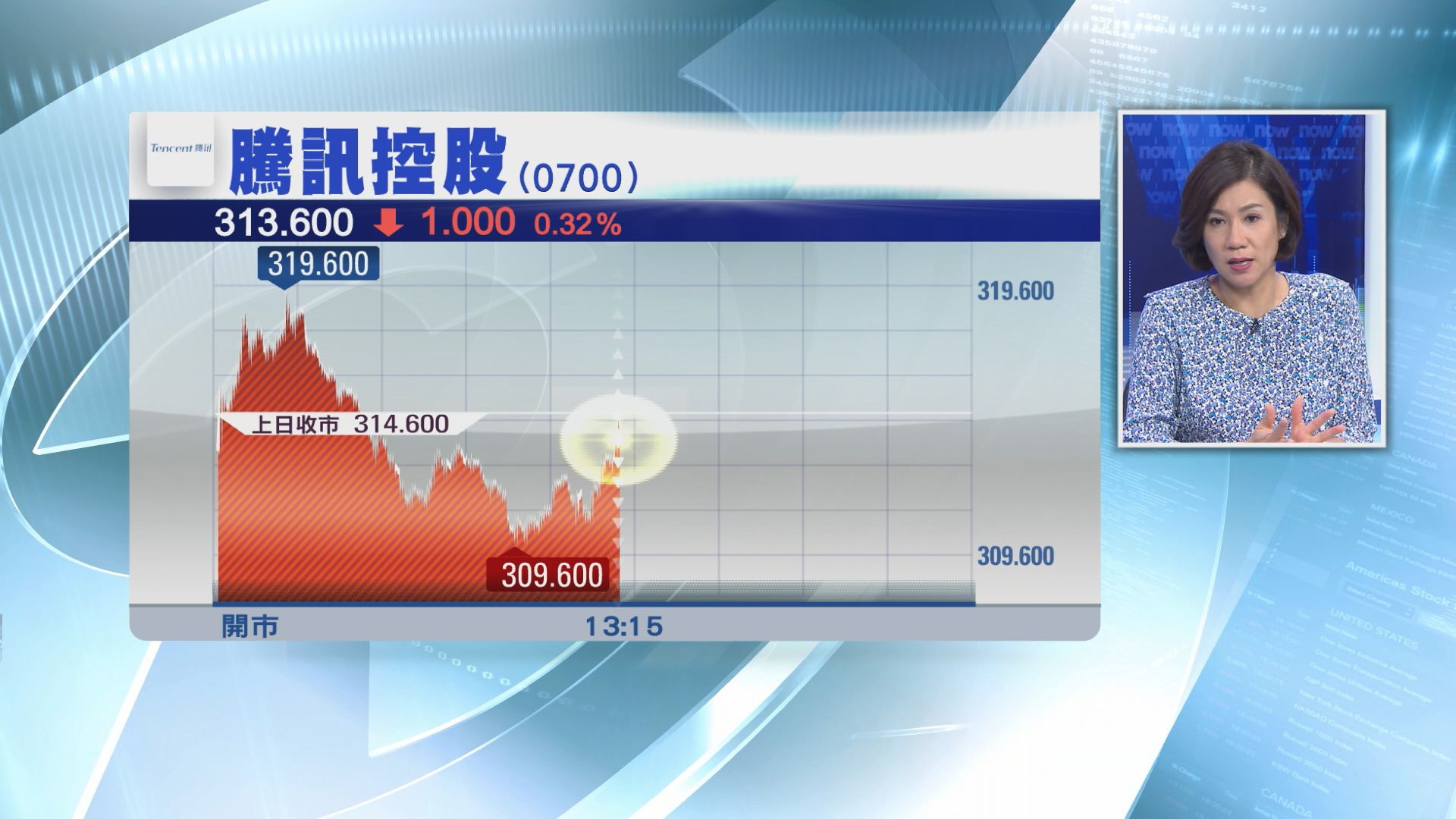 【監管陰霾】騰訊股價短期繼續Chok