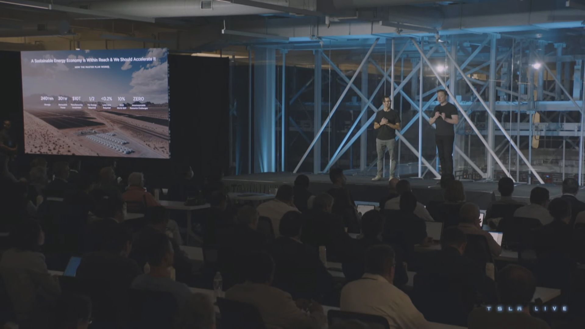 【投資者日】Tesla預告有平價電動車 不擔心中國市佔率