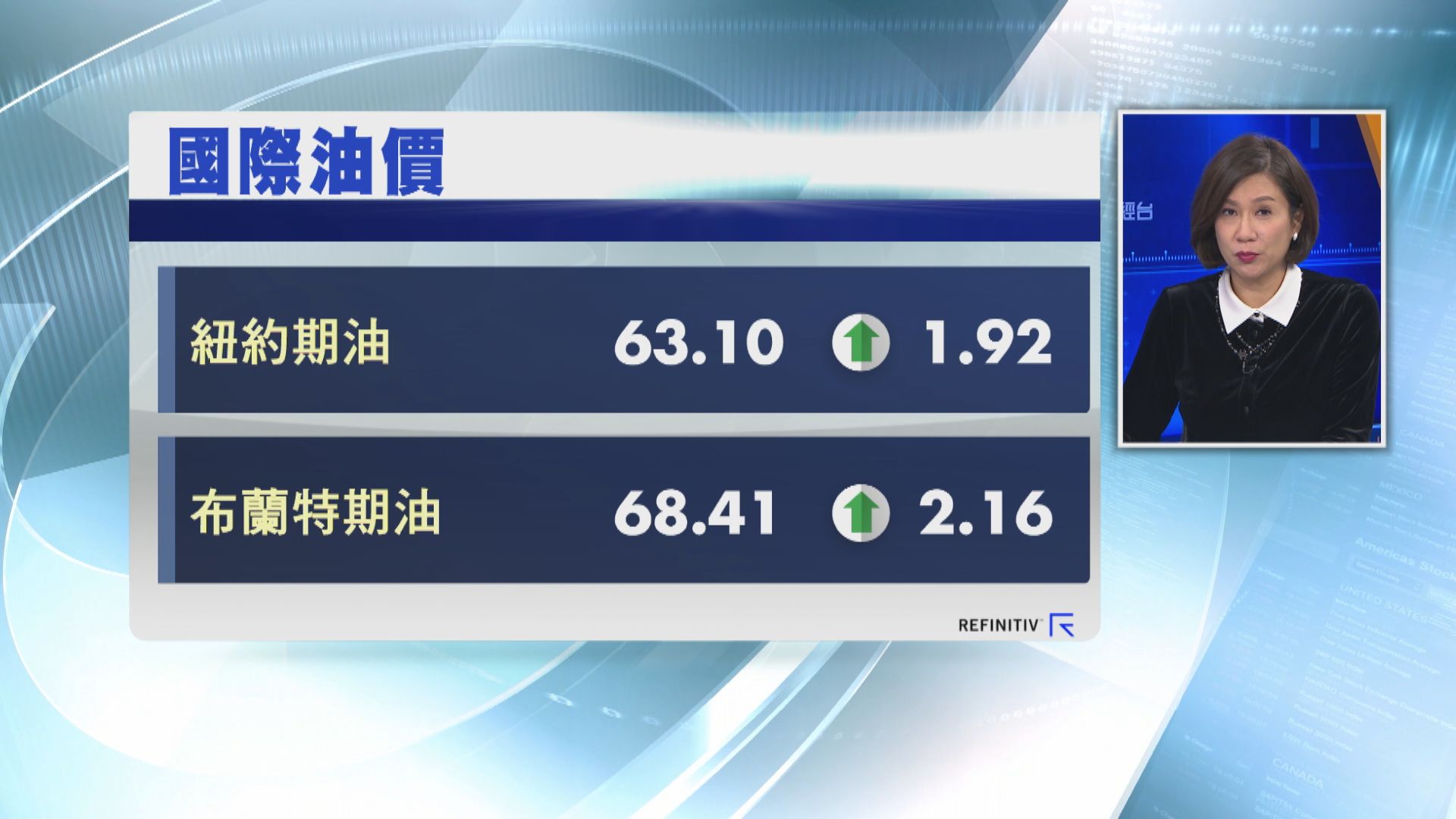 【資金避險】美國空襲伊拉克 油價金價急彈