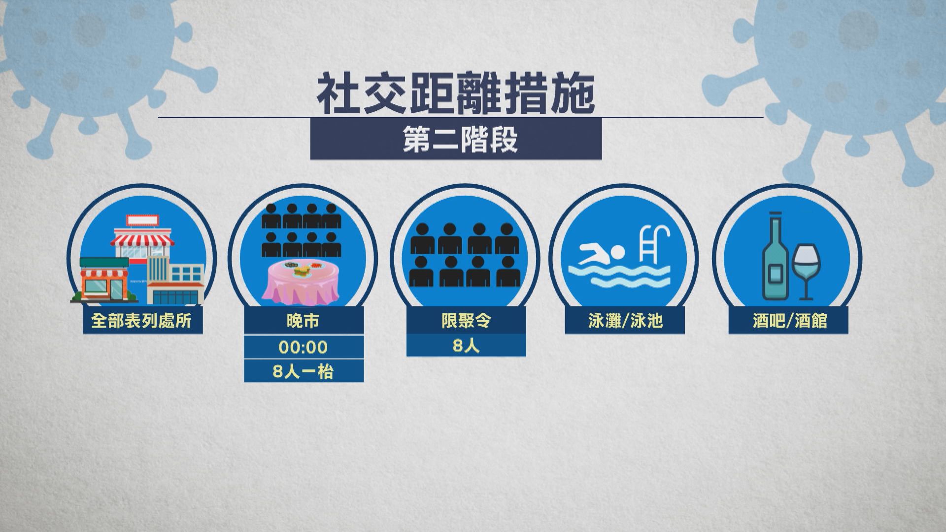 【鬆綁時間表】「4‧1」起撤9國禁飛令  「4‧21」分三階段放寬社交距離
