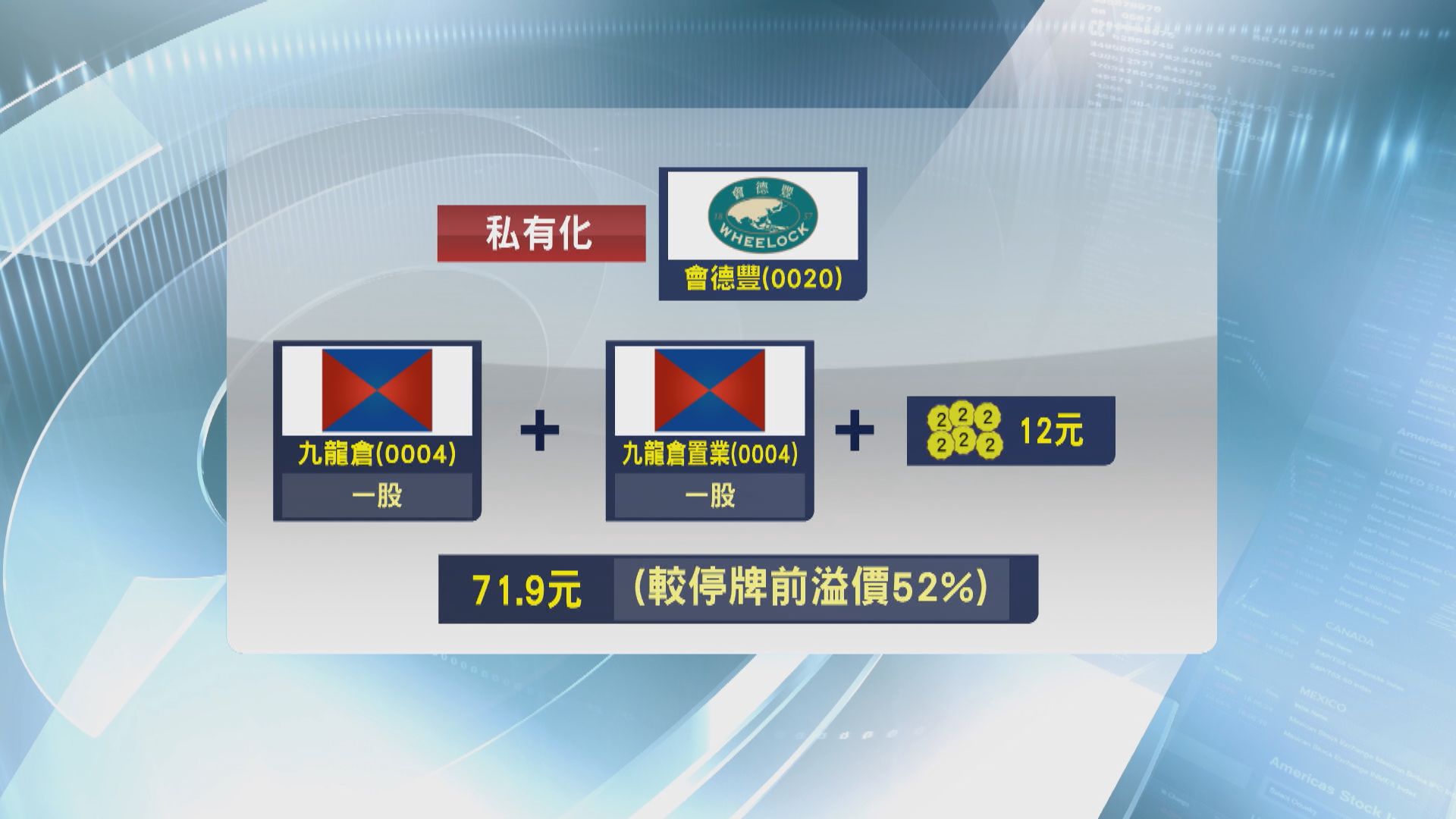 【出乎預期】會德豐獲大股東提私有化