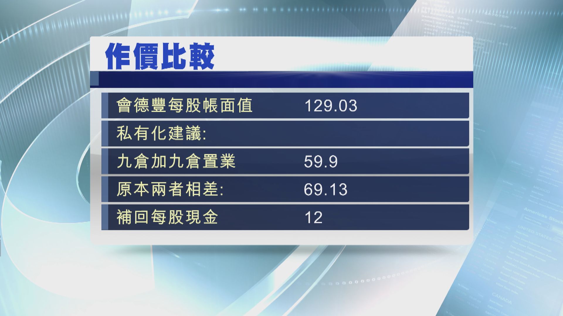 【私有化】分析：會德豐股東可趁機先行沽貨 鎖定利潤