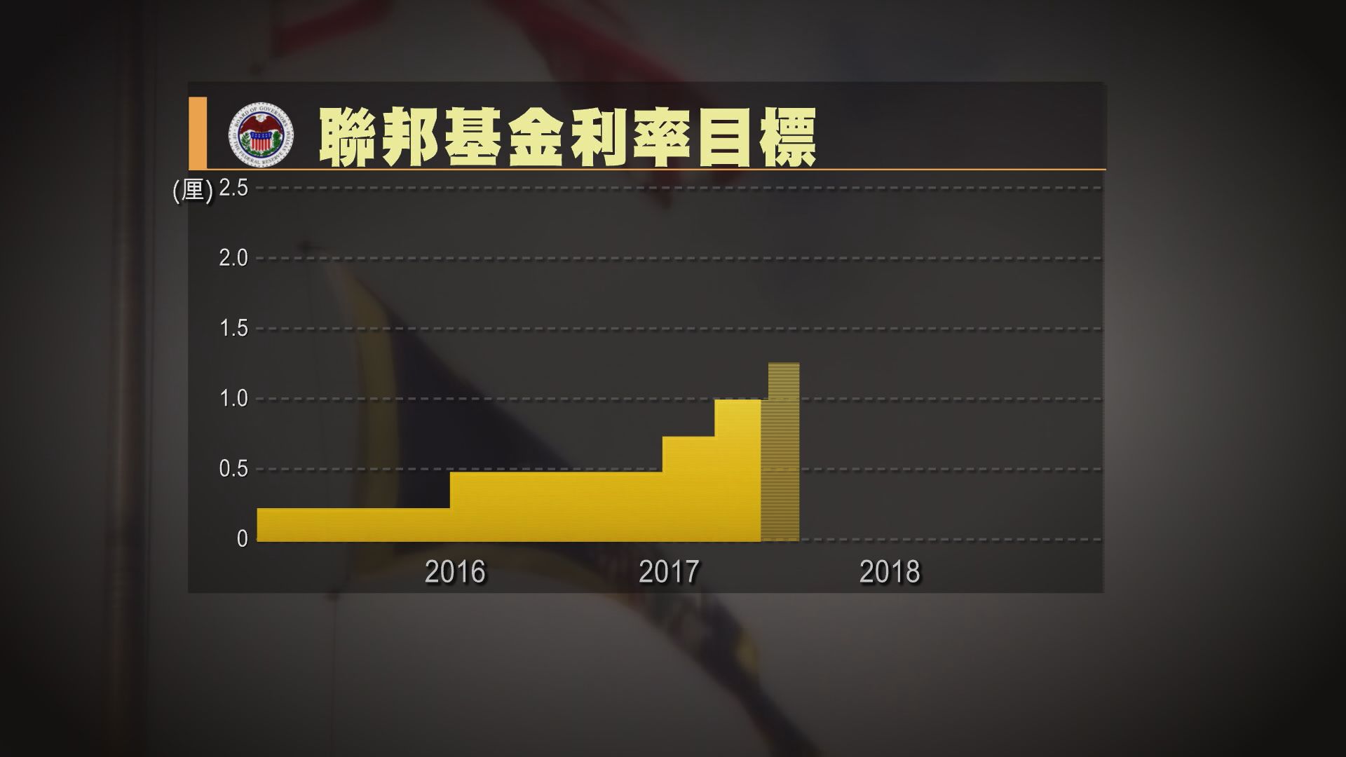 【2018財經大事回顧】「息」魔殺到