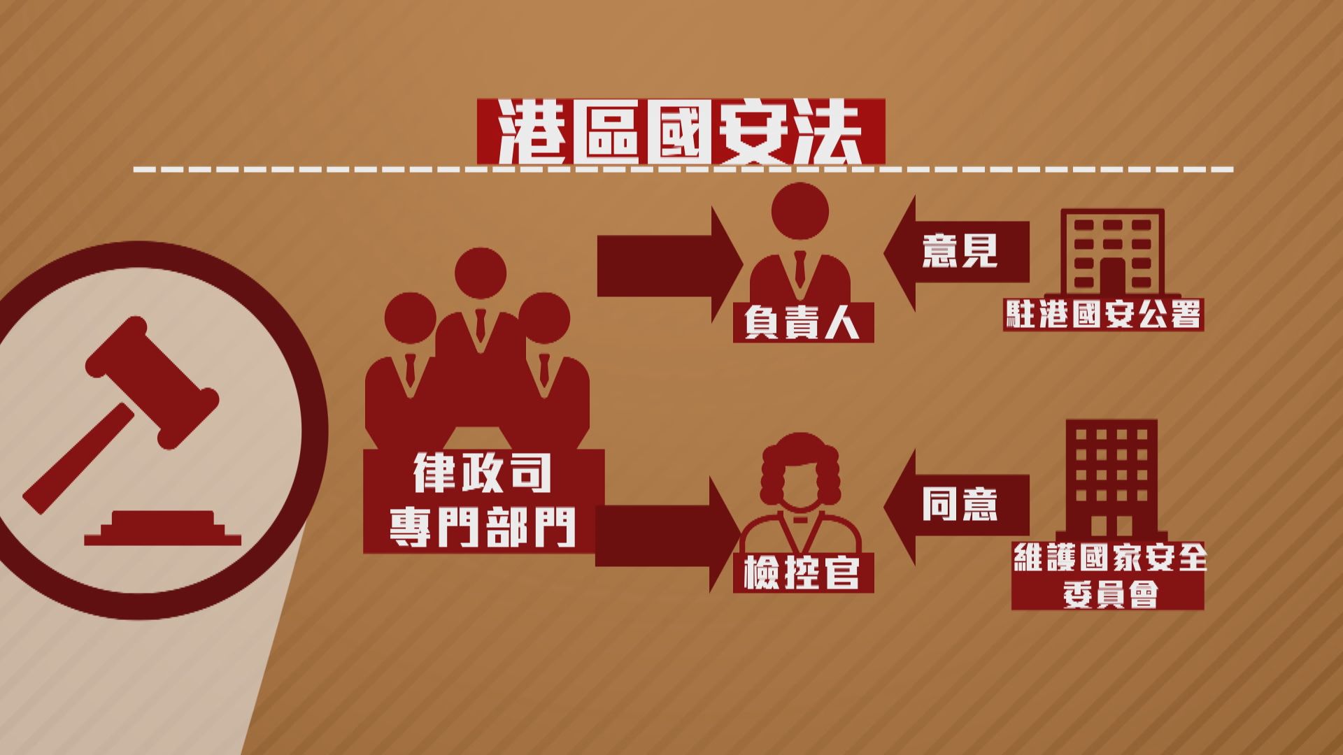 【透析國安法】國安案件審理