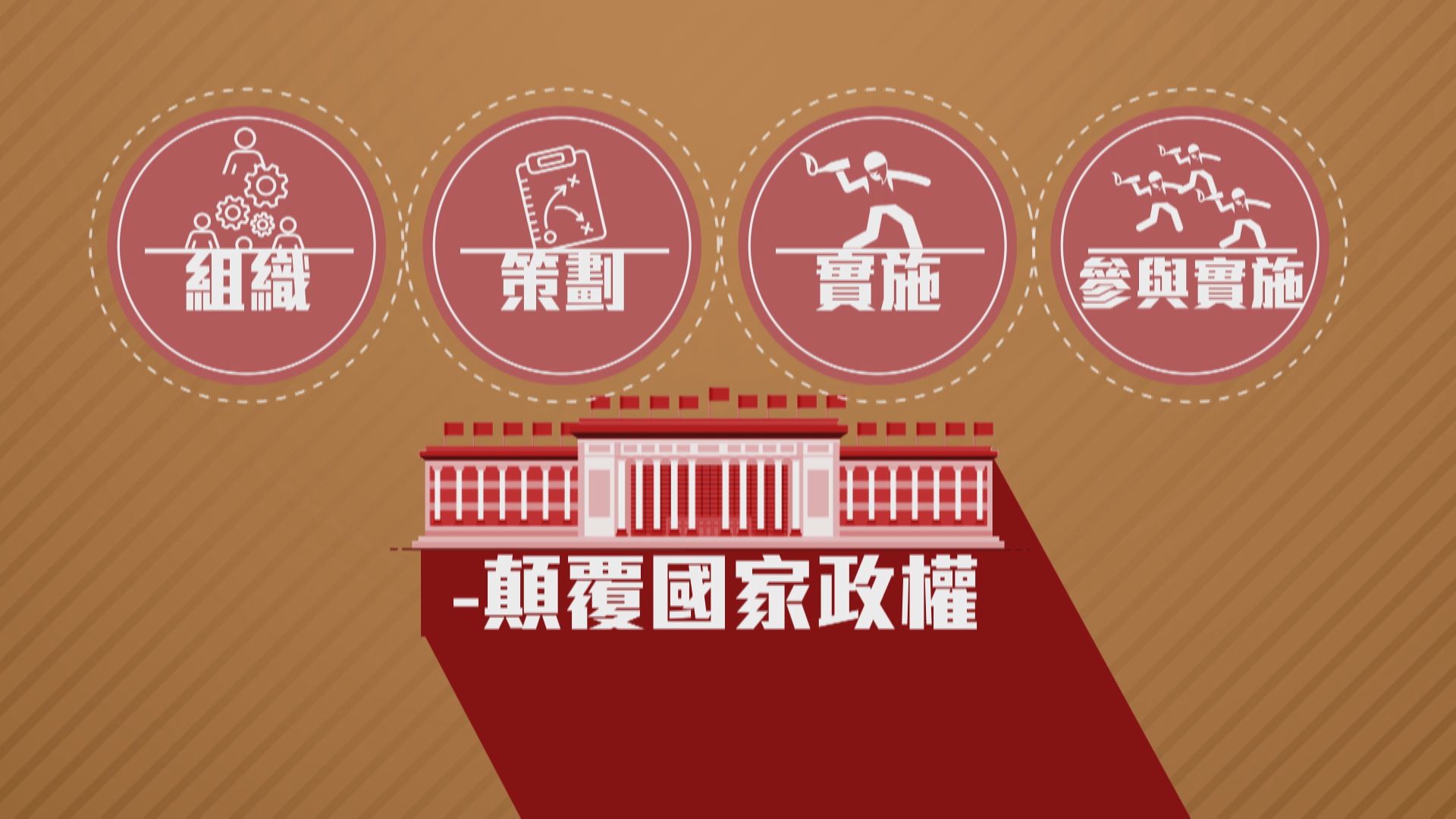 【透析國安法】顛覆國家政權