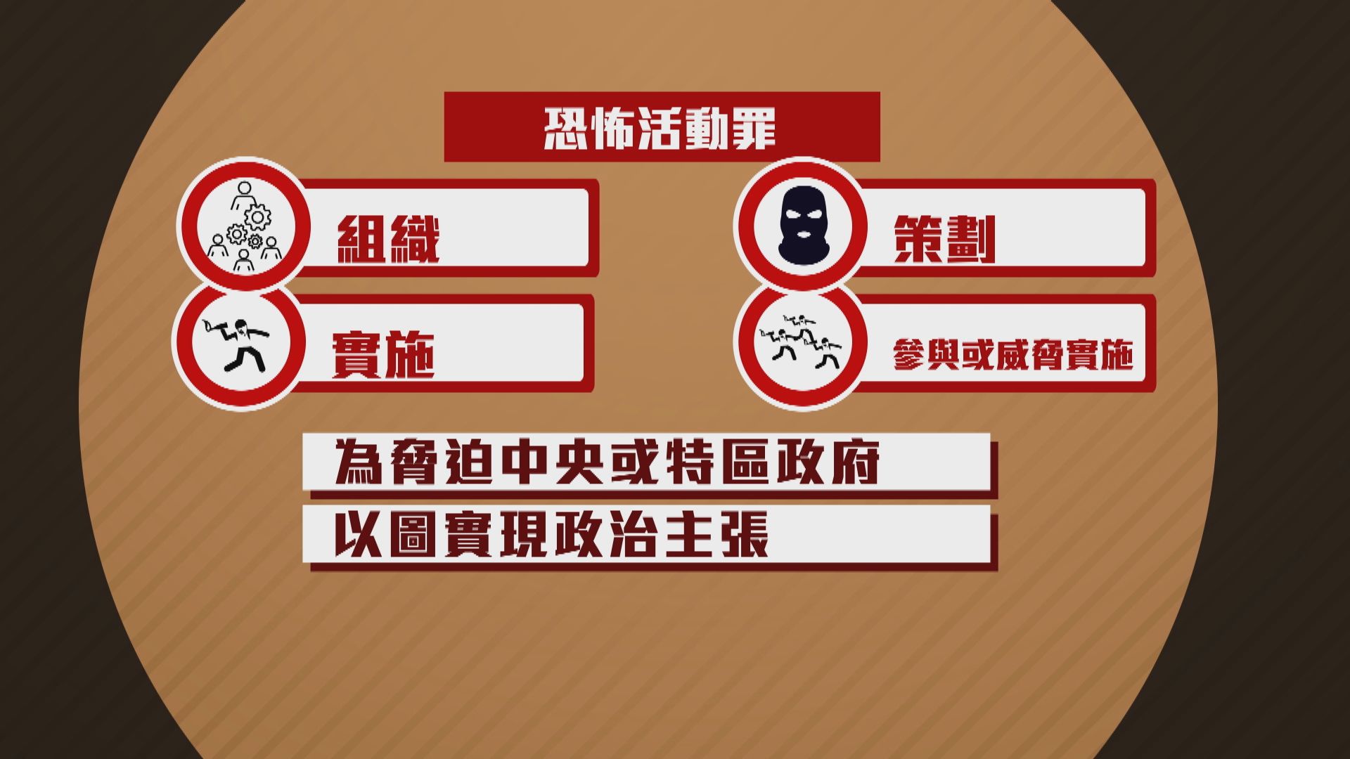 【透析國安法】恐怖活動罪