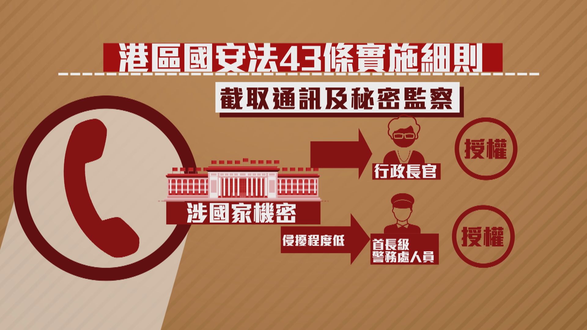 【透析國安法】第43條實施細則─截取通訊