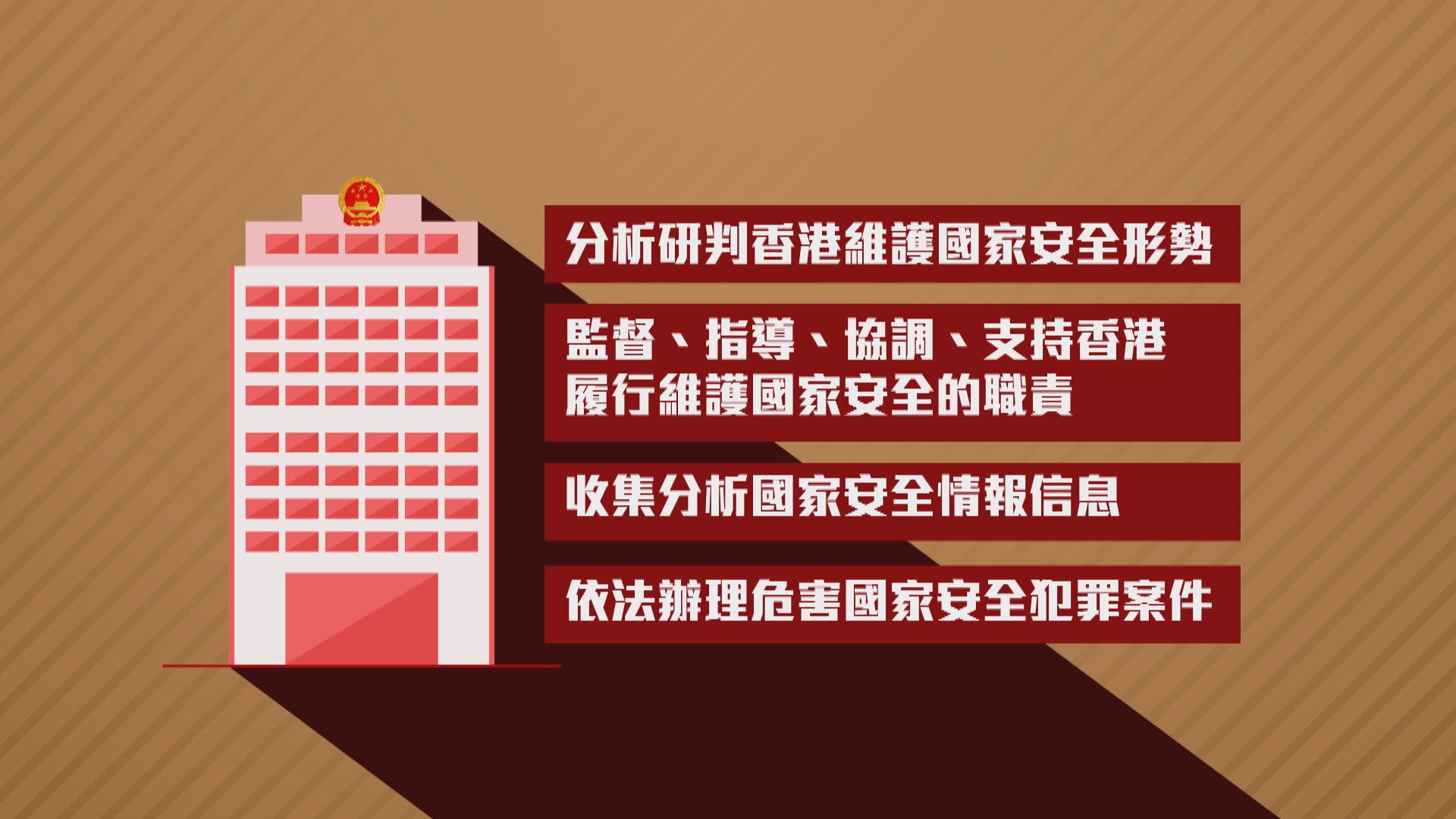 【透析國安法】中央駐港維護國家安全公署