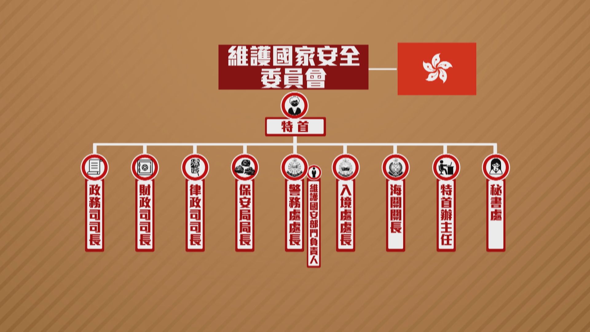 【透析國安法】維護國家安全委員會