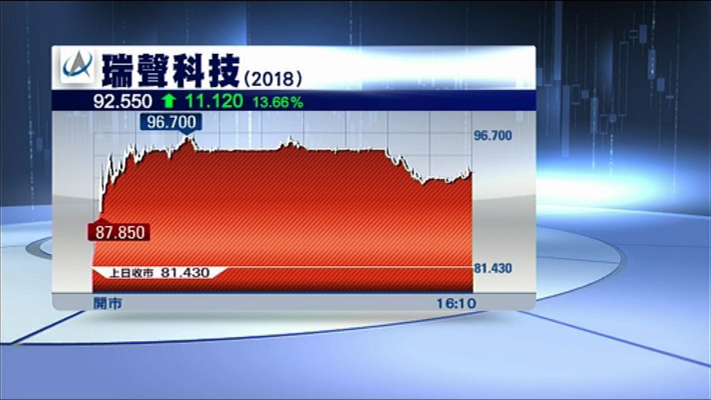 【遇襲後行動】瑞聲斥逾9100萬回購股份