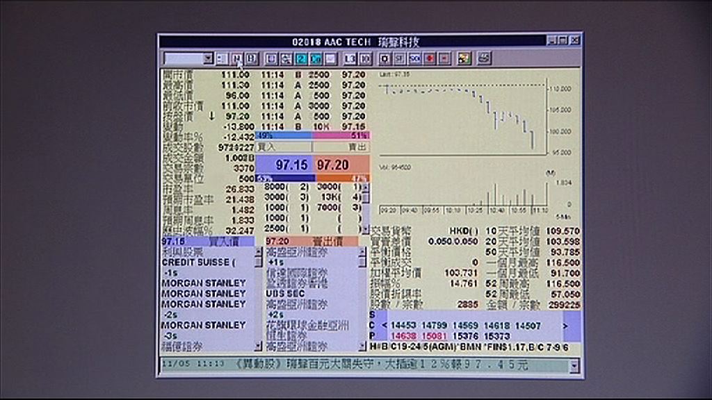 【失守紅底】瑞聲被狙擊指誇大毛利