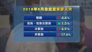 盧寵茂︰急症室收費研「可加可減」 次緊急及非緊急加價 危殆及危急可減至低於180元