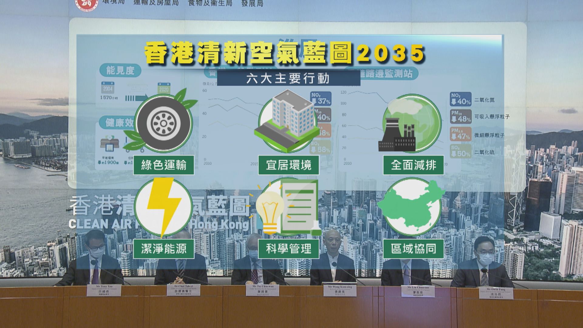 政府擬增可再生能源比例　盼2035年前可媲美東京巴黎